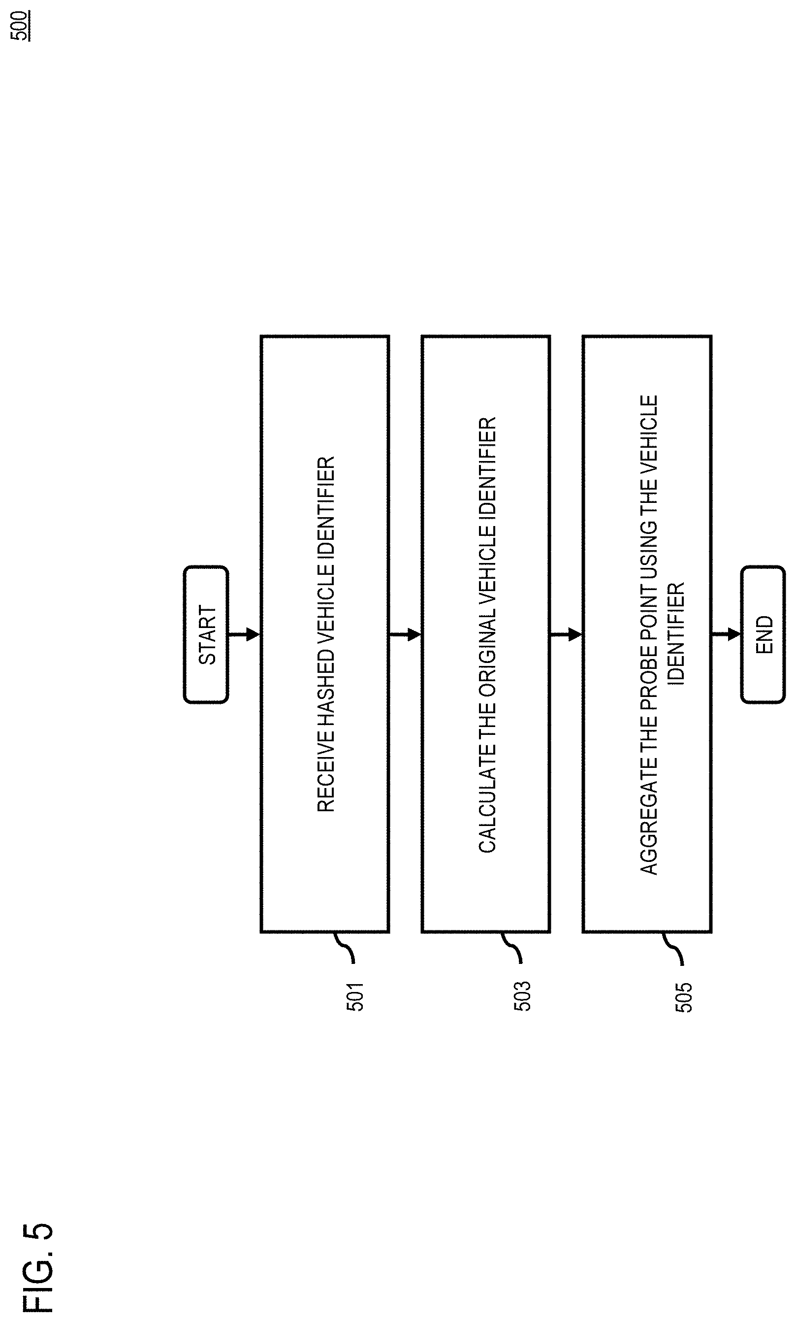 Patent US11783697 Figure 5 – Method, apparatus, and system for ensuring privacy while maintaining floating car data accuracy