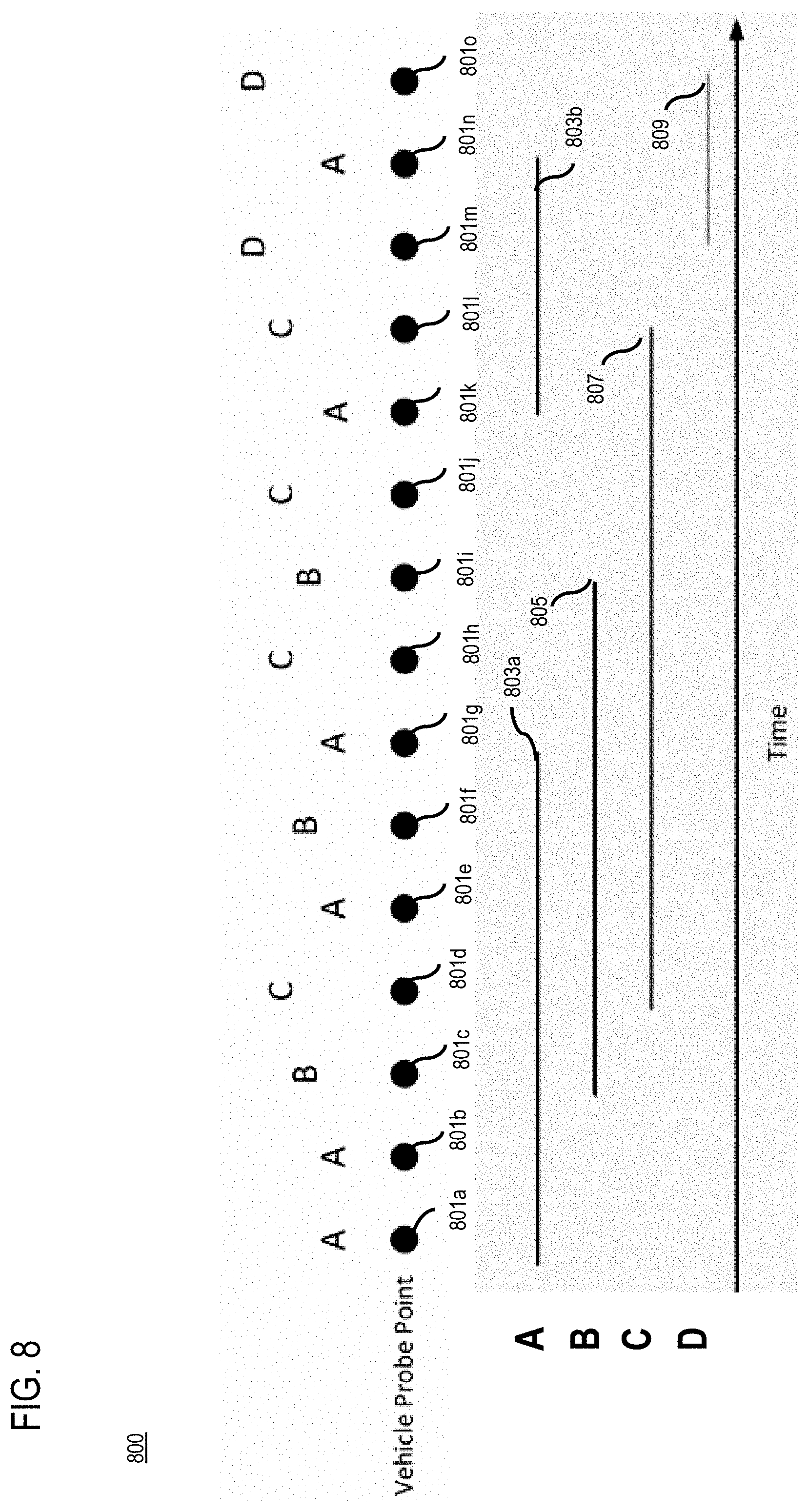 Patent US11783697 Figure 8 – Method, apparatus, and system for ensuring privacy while maintaining floating car data accuracy
