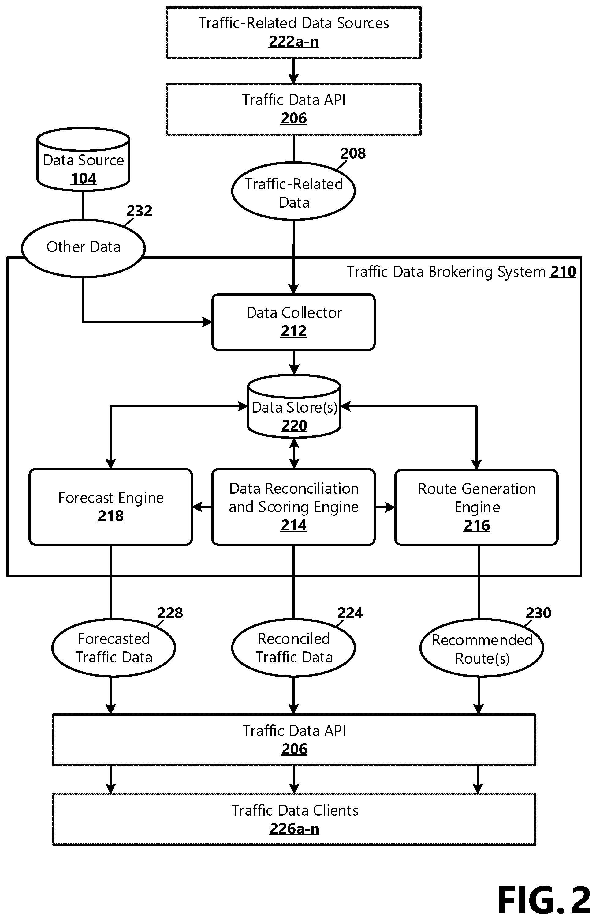 Patent US11783698 Figure 2 – Traffic data reconciliation and brokering