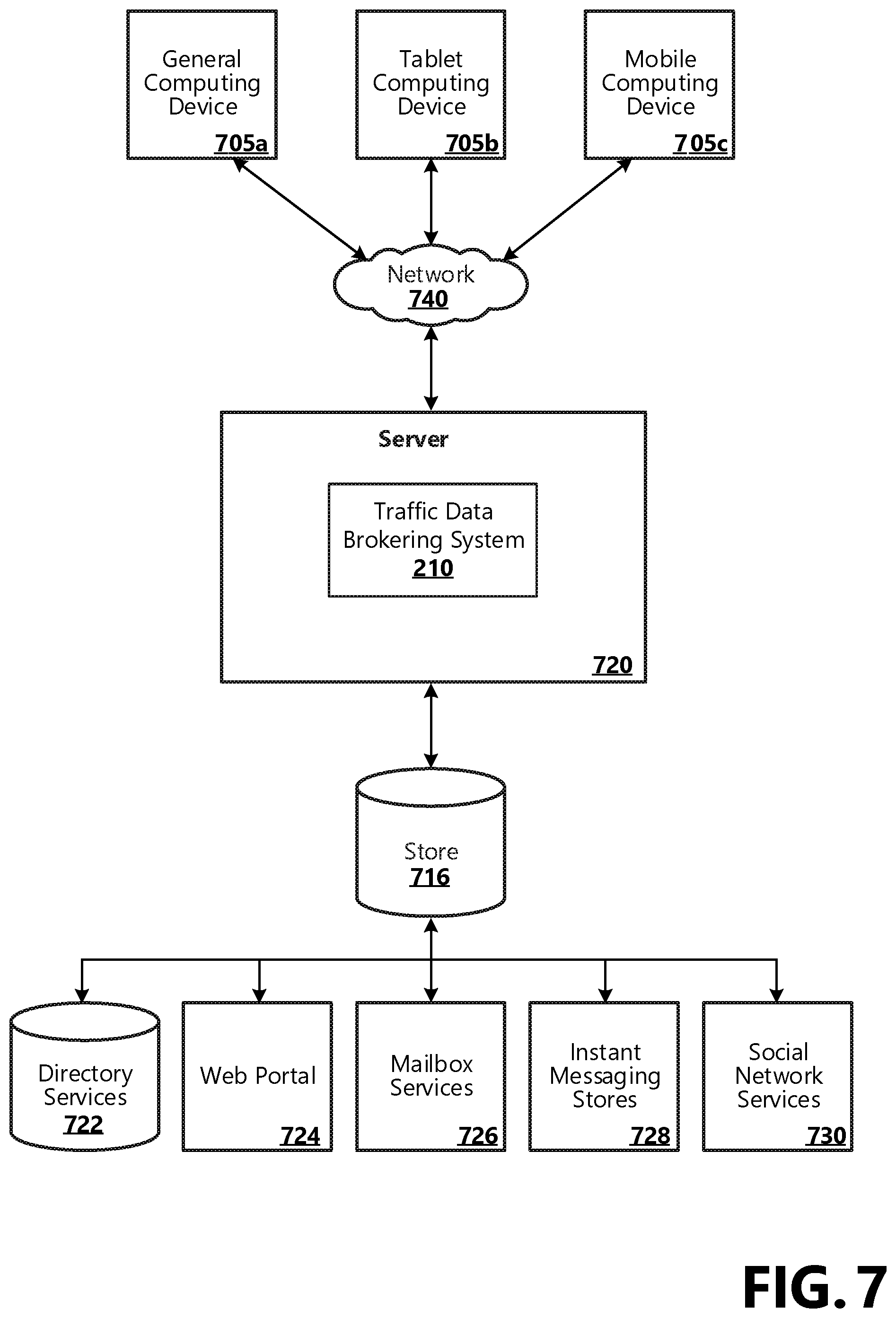 Patent US11783698 Figure 8 – Traffic data reconciliation and brokering