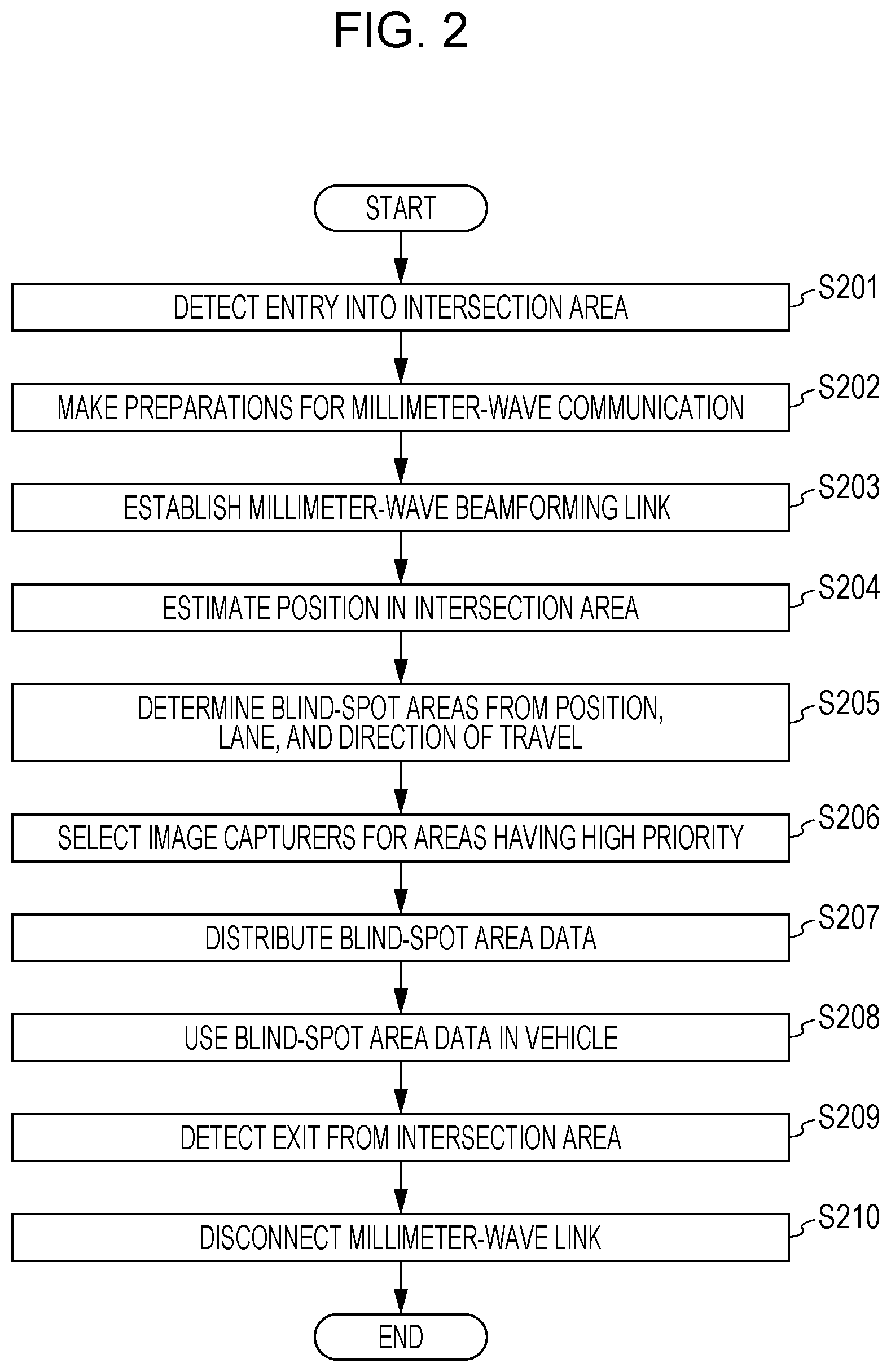 Patent US11783699 Figure 2 – Intersection information distribution apparatus and intersection information distribution method