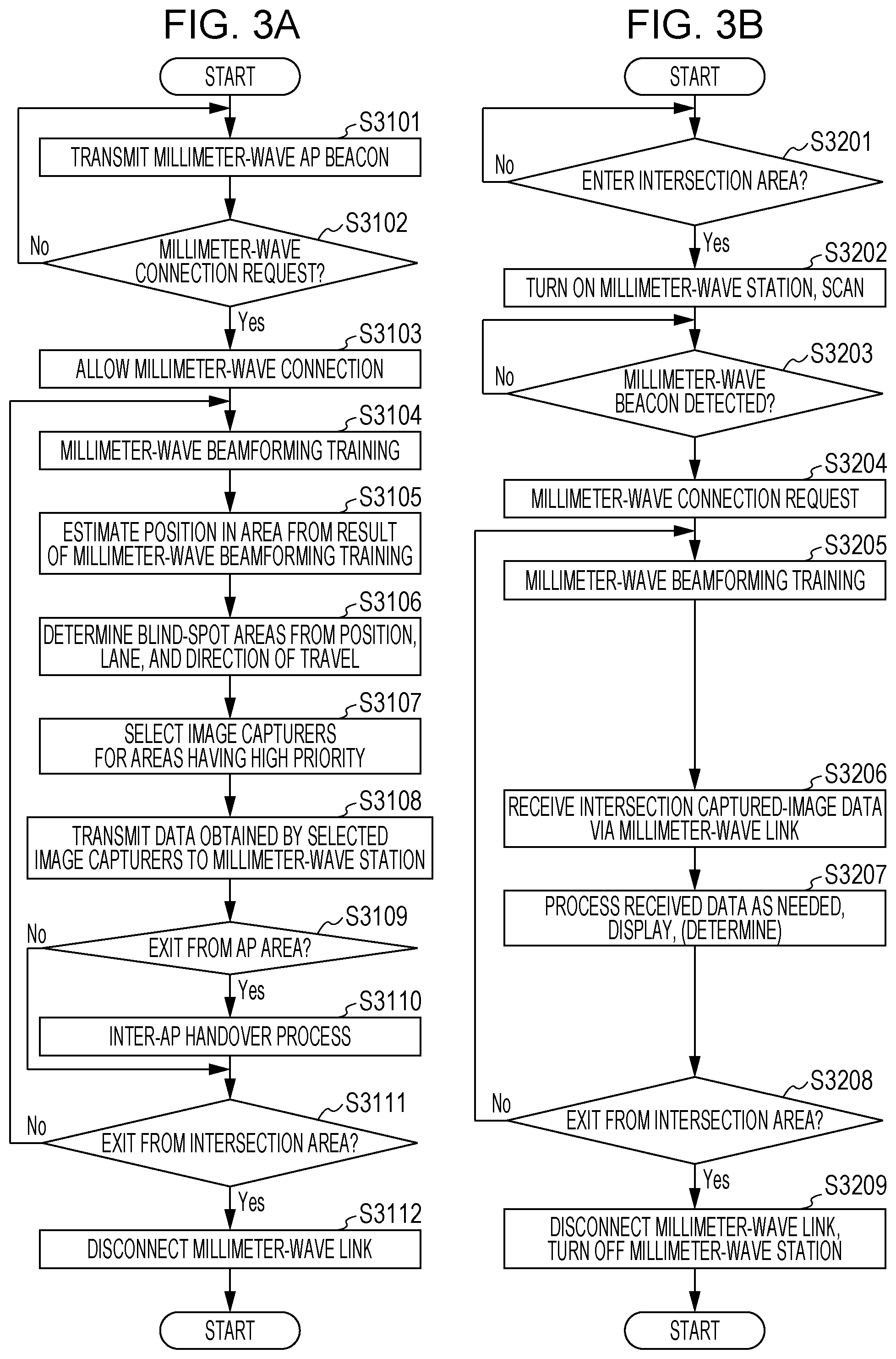 Patent US11783699 Figure 3 – Intersection information distribution apparatus and intersection information distribution method