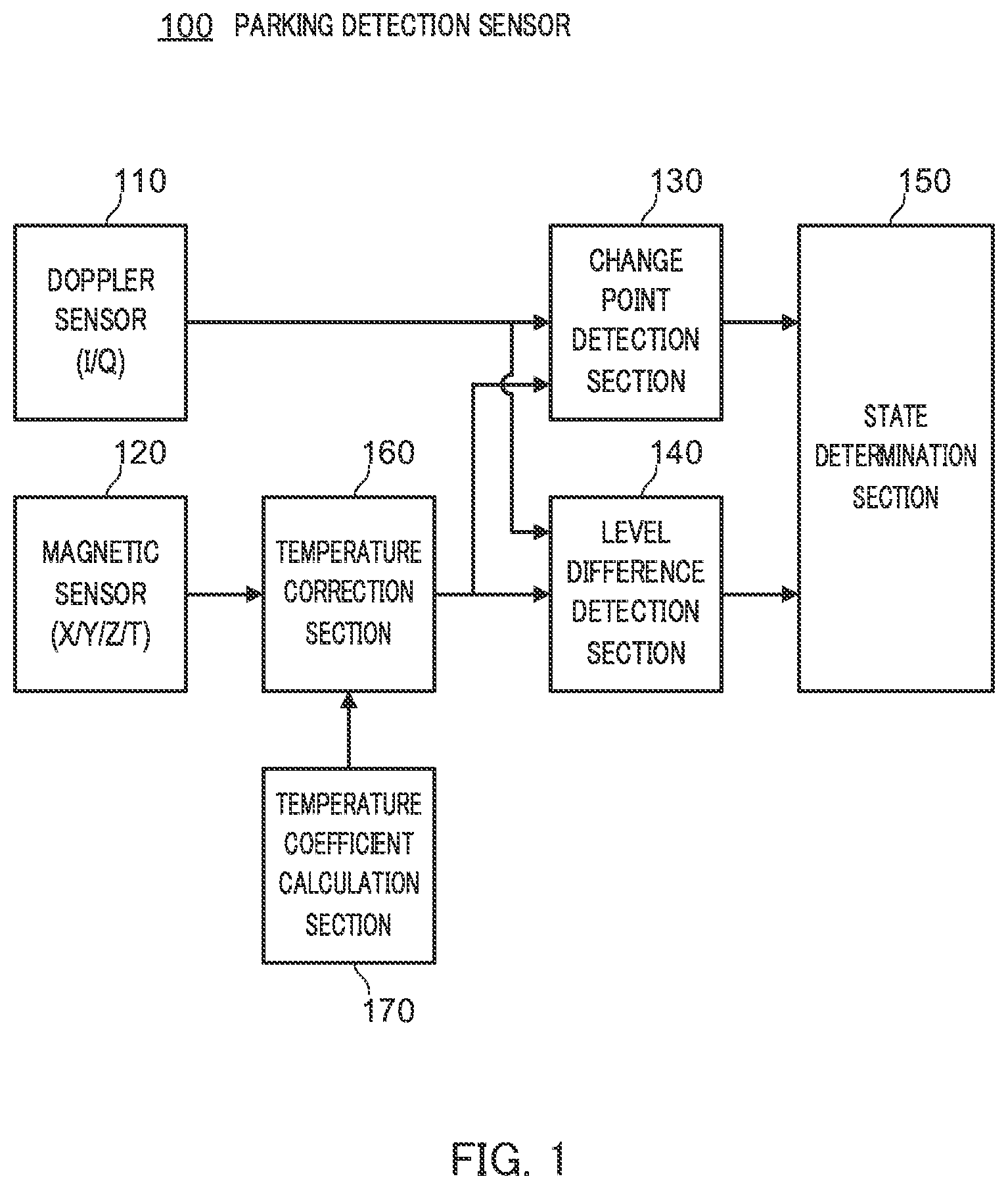 Patent US11783700 Figure 1 – Parking detection sensor and parking detection method