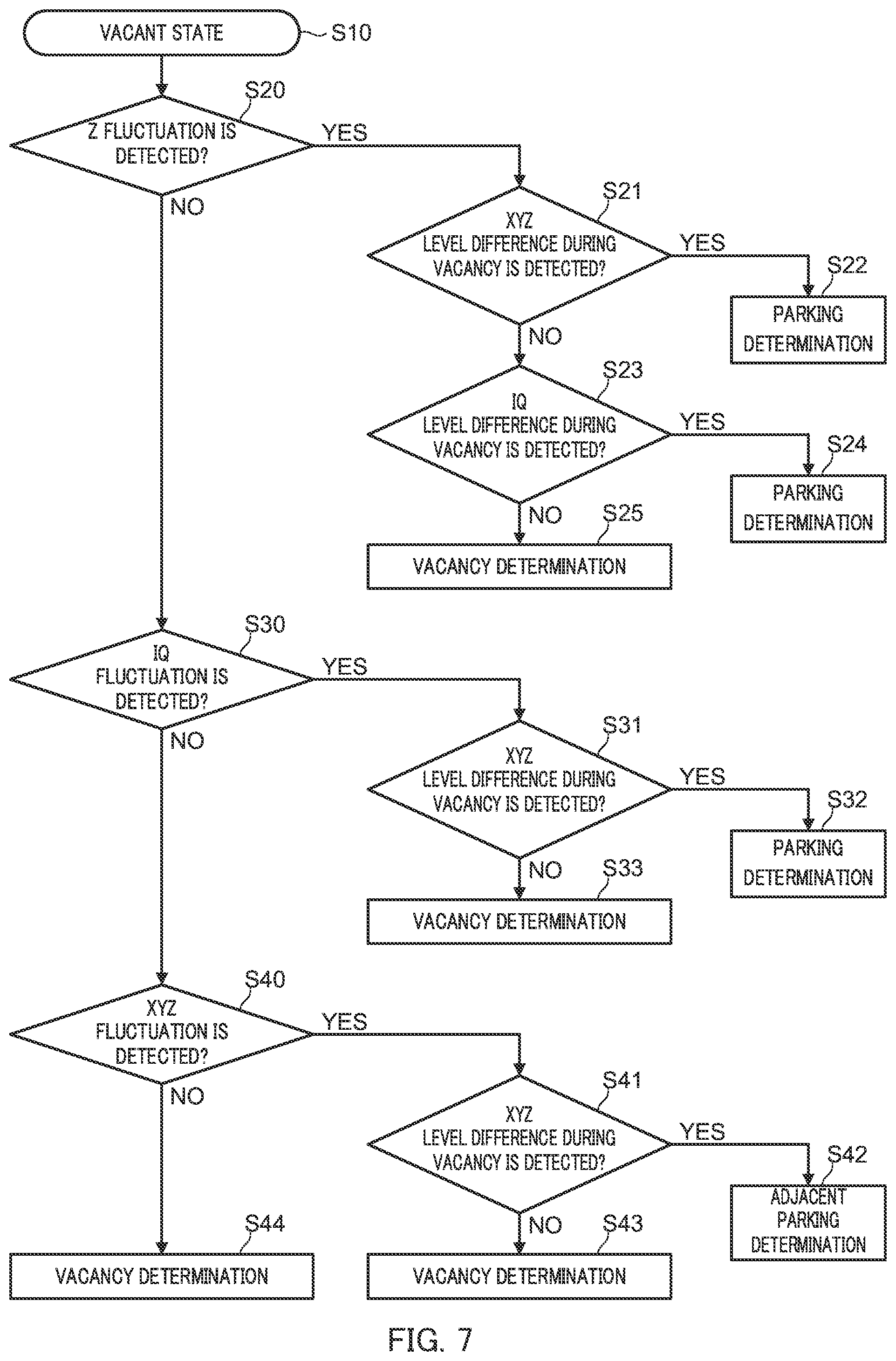 Patent US11783700 Figure 7 – Parking detection sensor and parking detection method
