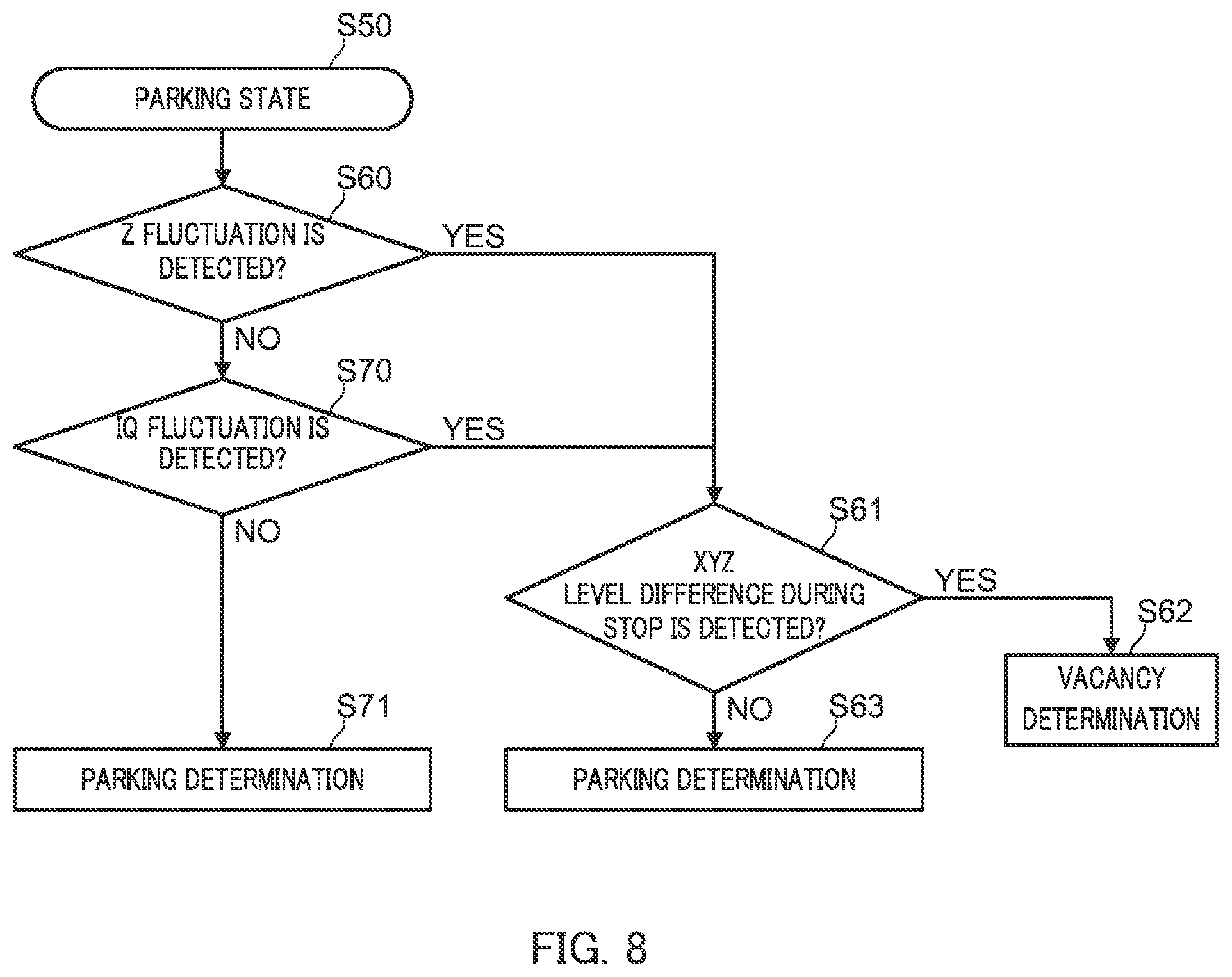 Patent US11783700 Figure 8 – Parking detection sensor and parking detection method