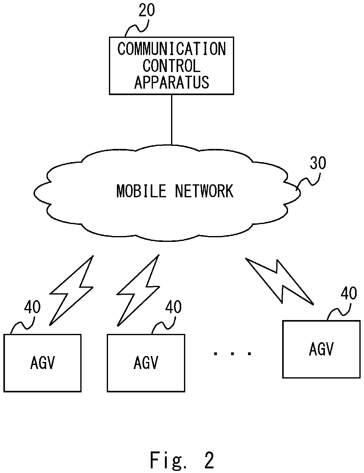 Patent US11783701 Figure 2 – Communication control apparatus, communication system, communication control method, and non-transitory computer-readable medium