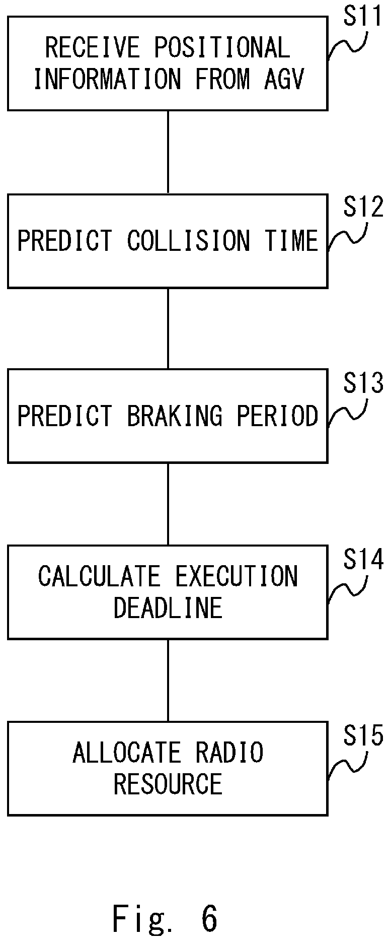 Patent US11783701 Figure 6 – Communication control apparatus, communication system, communication control method, and non-transitory computer-readable medium