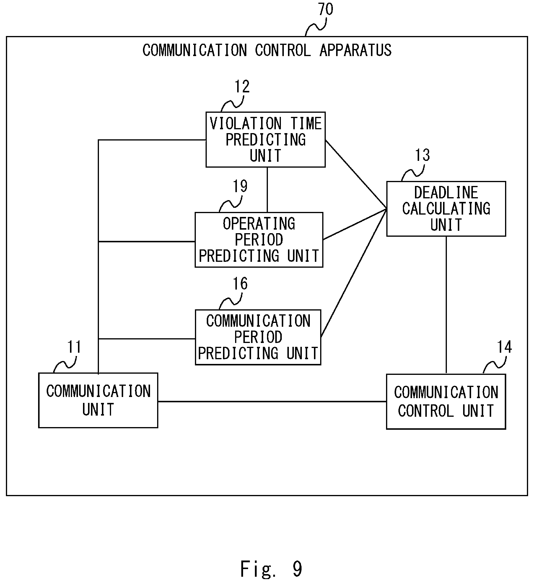 Patent US11783701 Figure 9 – Communication control apparatus, communication system, communication control method, and non-transitory computer-readable medium