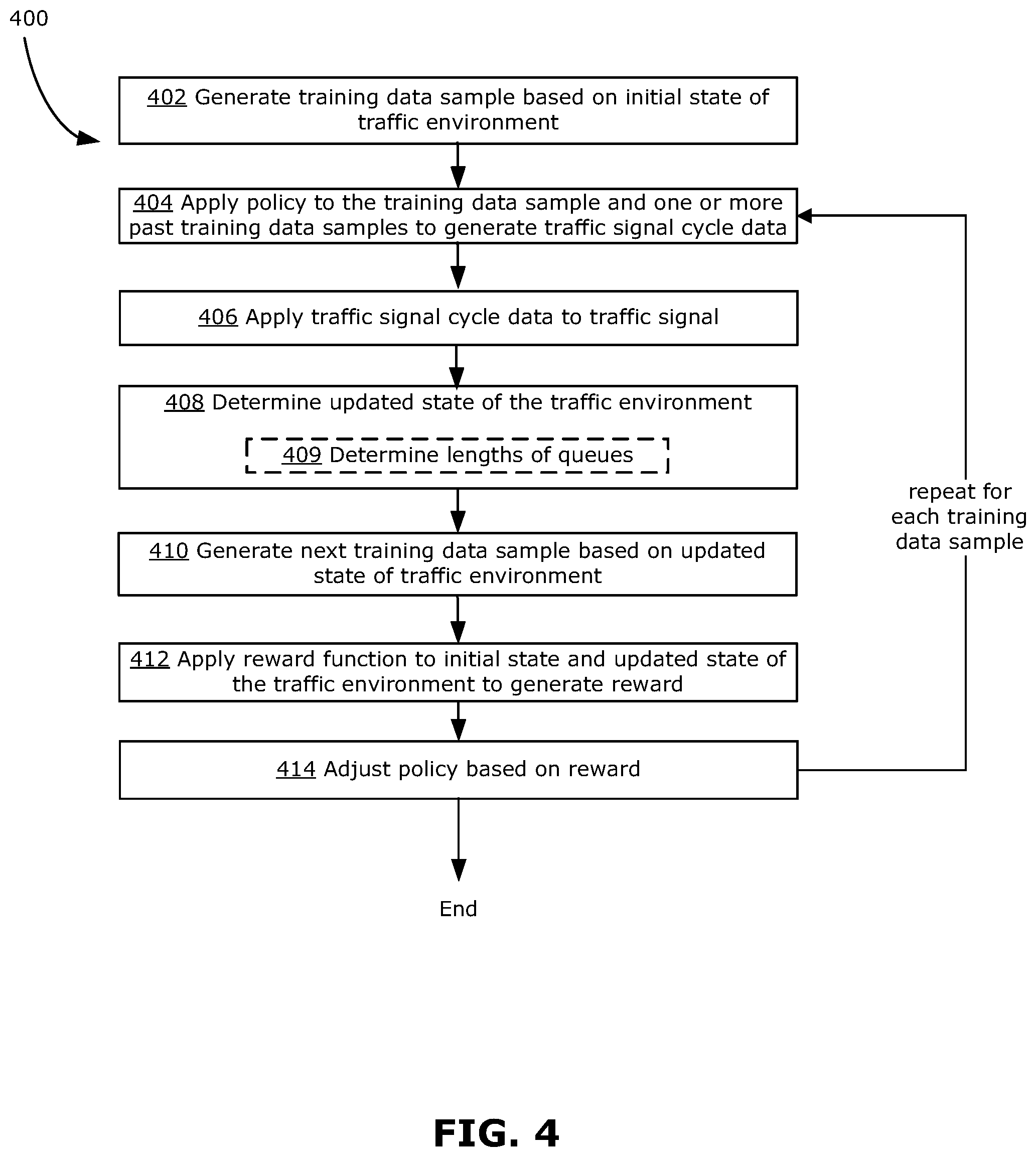 Patent US11783702 Figure 4 – Method and system for adaptive cycle-level traffic signal control