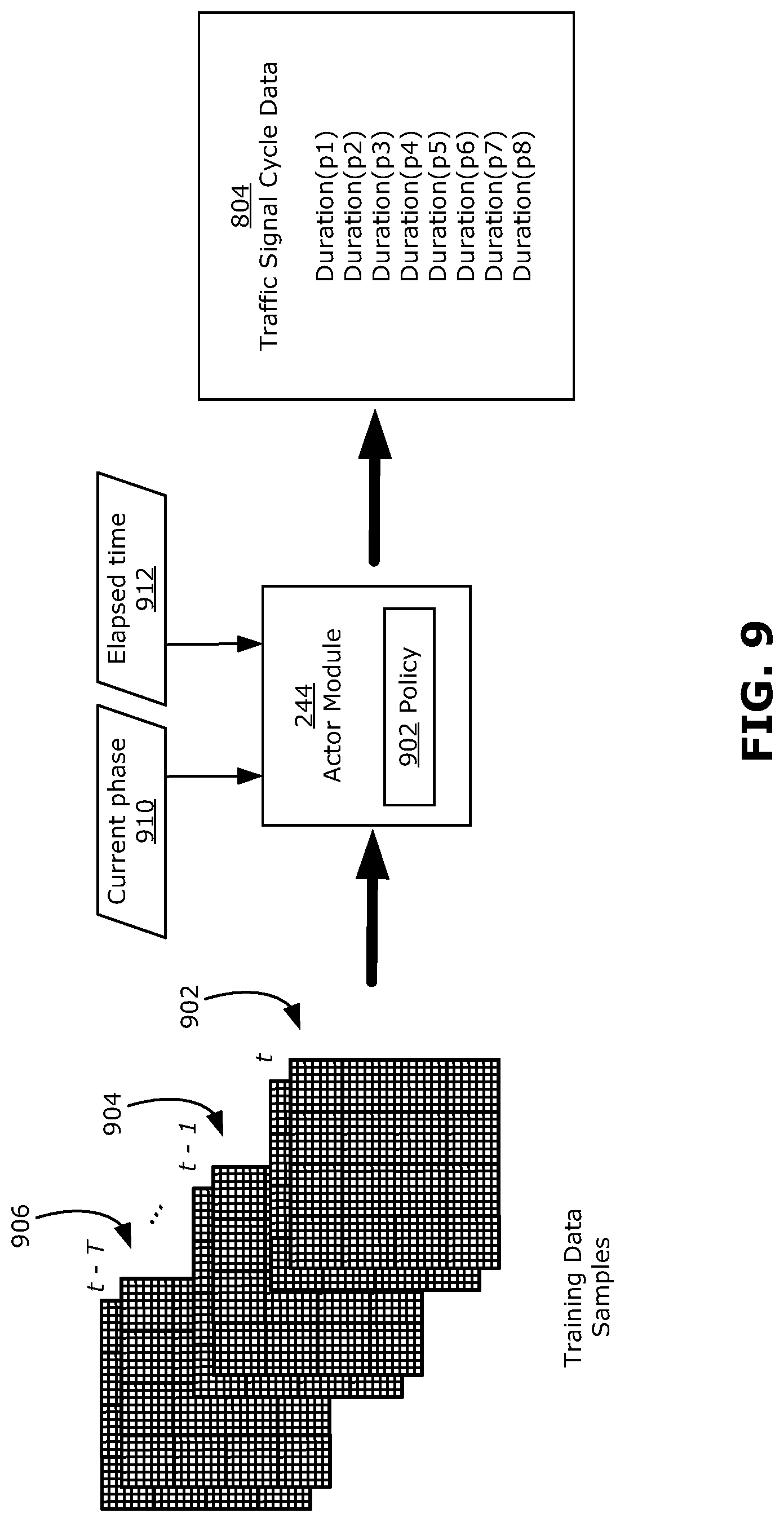 Patent US11783702 Figure 9 – Method and system for adaptive cycle-level traffic signal control