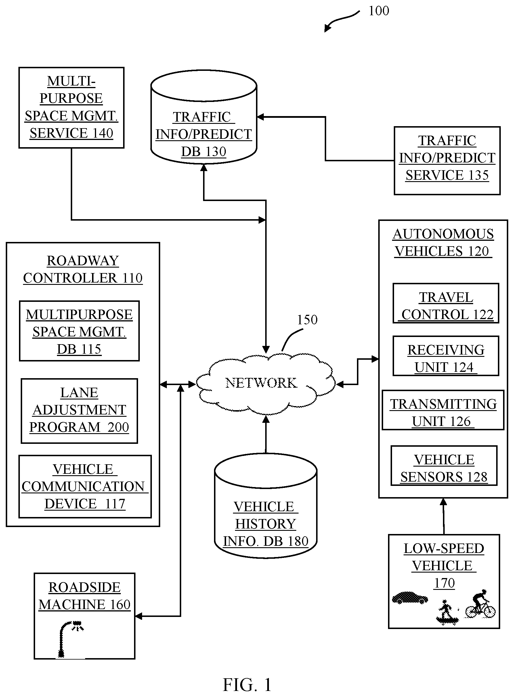 Patent US11783706 Figure 1 – Dynamic lane adjustment for multipurpose roadway zones