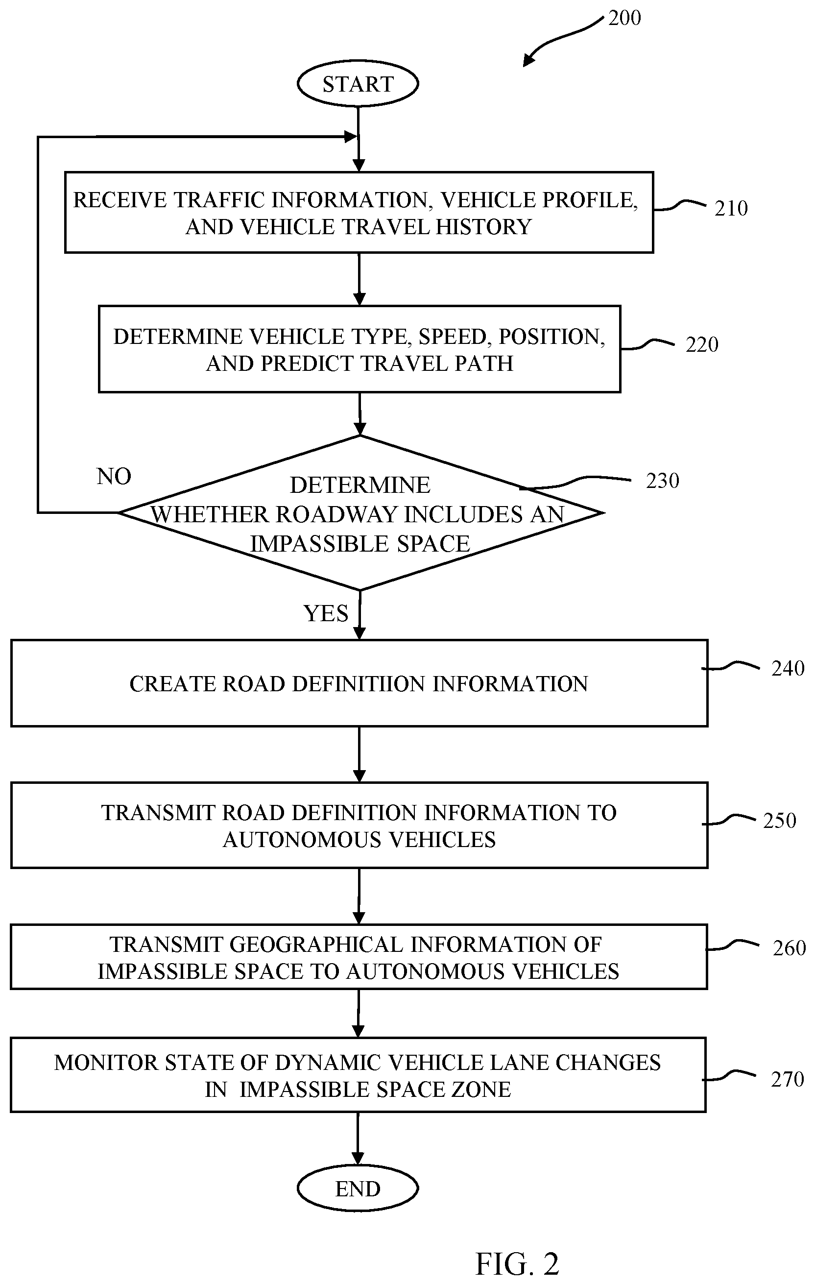 Patent US11783706 Figure 2 – Dynamic lane adjustment for multipurpose roadway zones