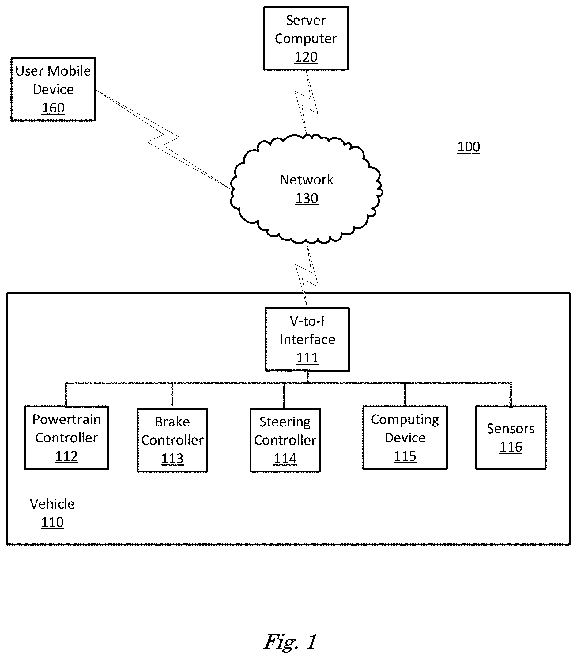 Patent US11783707 Figure 1 – Vehicle path planning