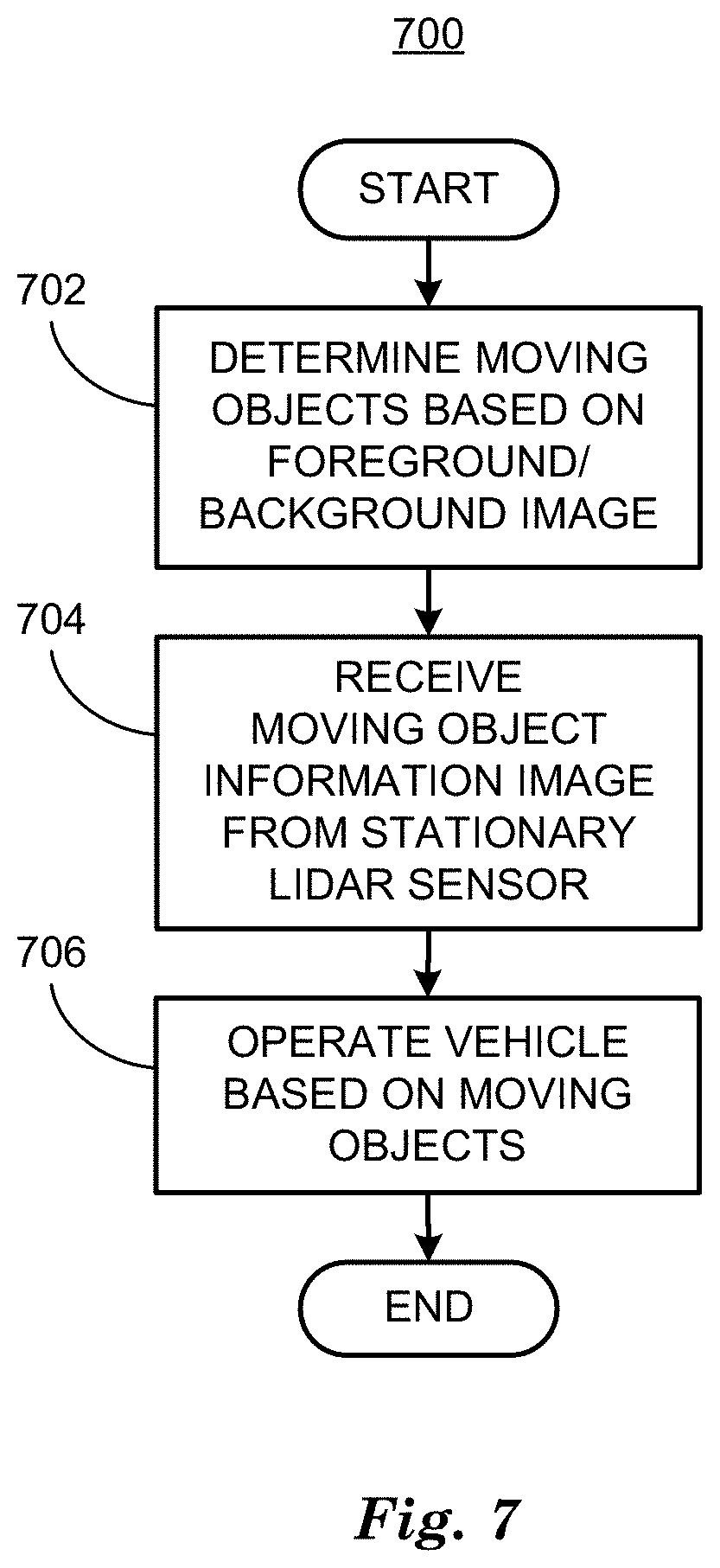 Patent US11783707 Figure 7 – Vehicle path planning