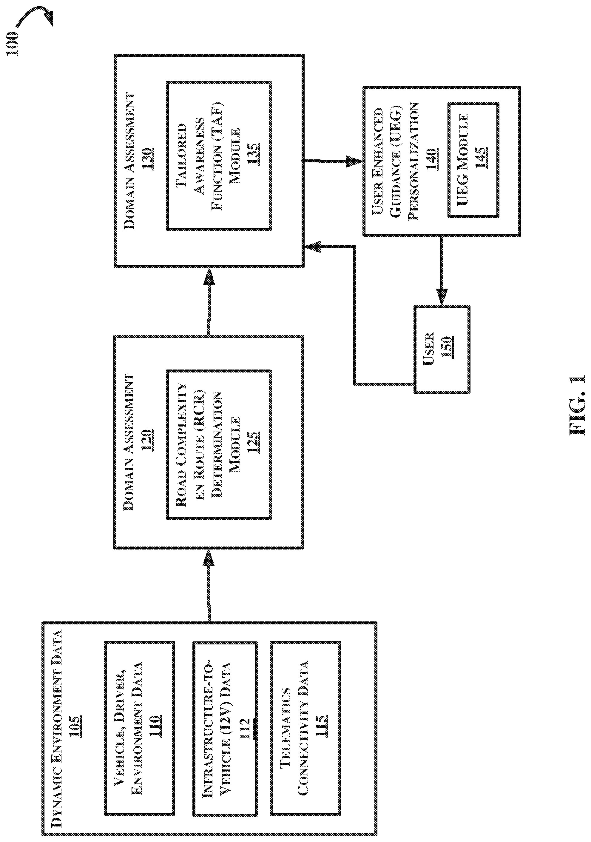 Patent US11783708 Figure 1 – User-tailored roadway complexity awareness