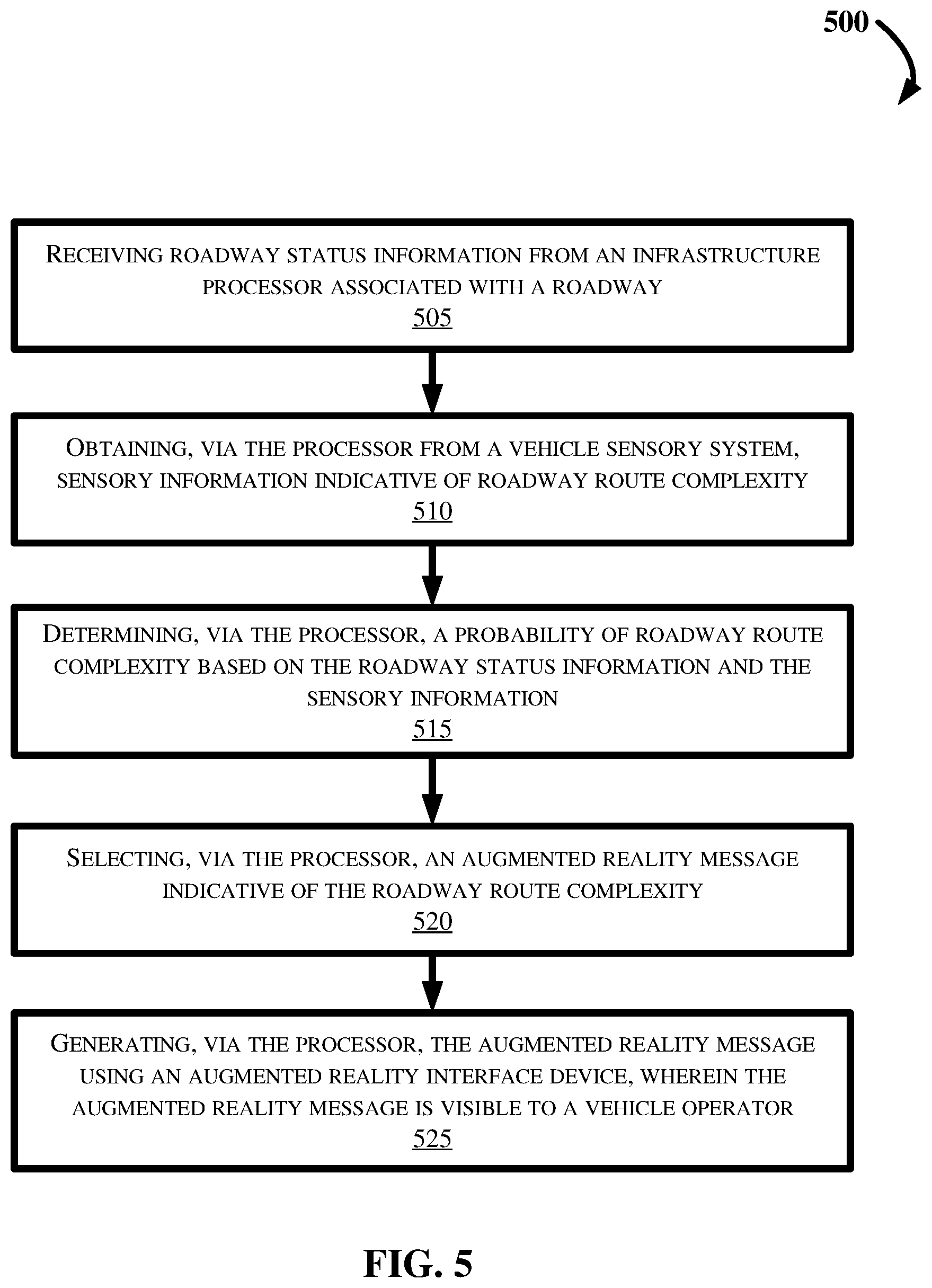 Patent US11783708 Figure 5 – User-tailored roadway complexity awareness