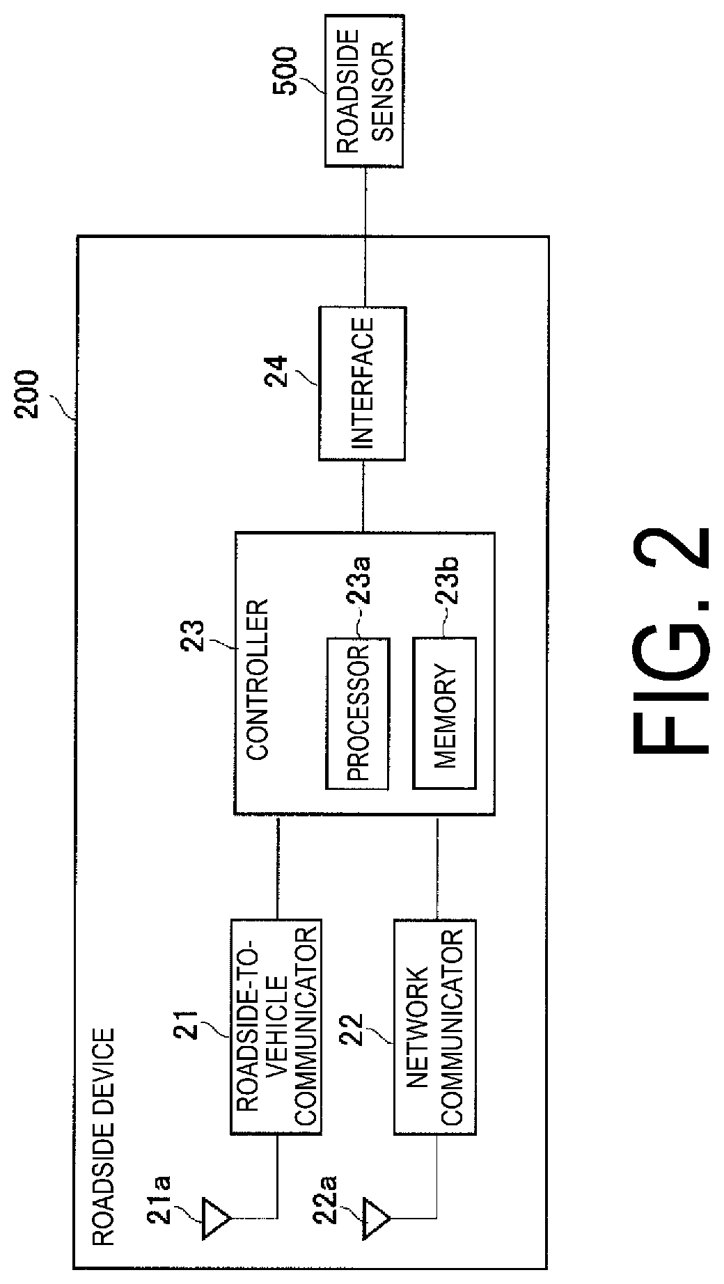 Patent US11783709 Figure 2 – Traffic communication system, roadside device, server, and traffic communication method