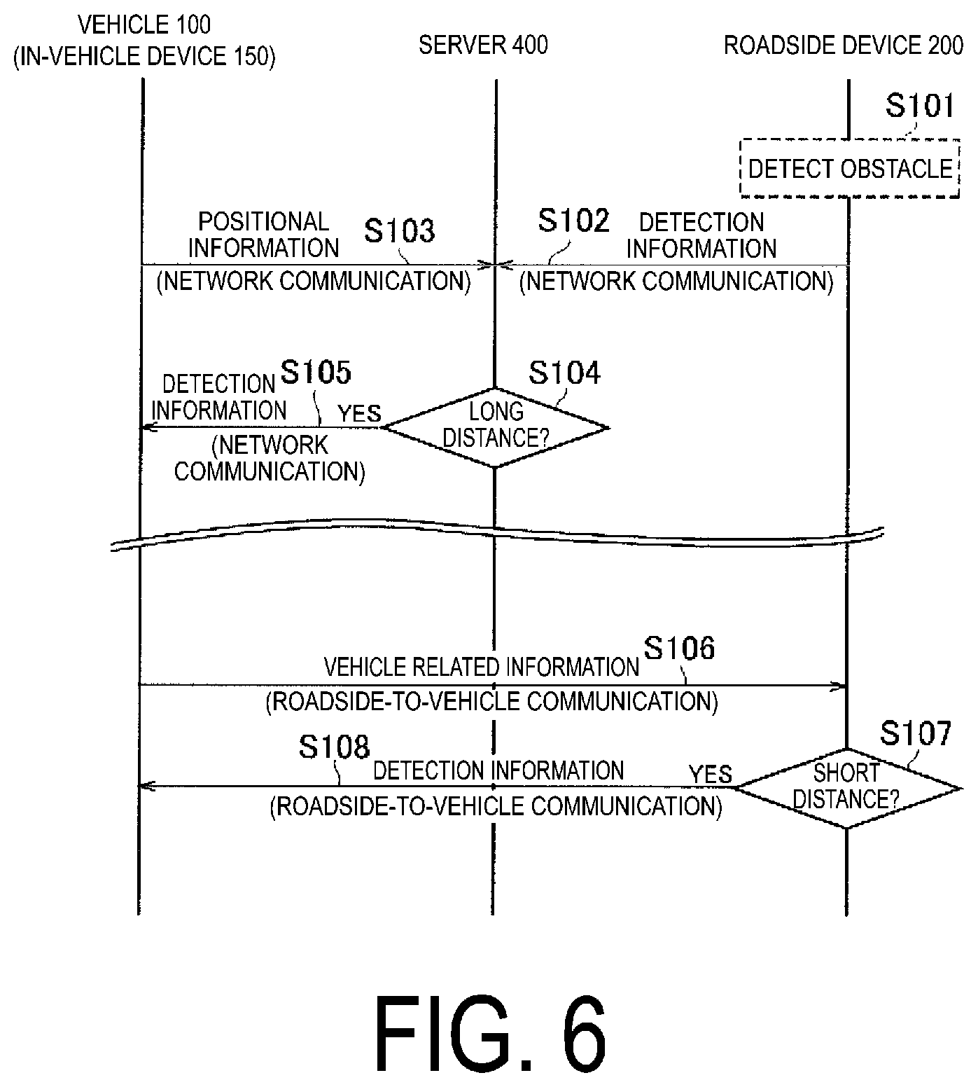 Patent US11783709 Figure 6 – Traffic communication system, roadside device, server, and traffic communication method