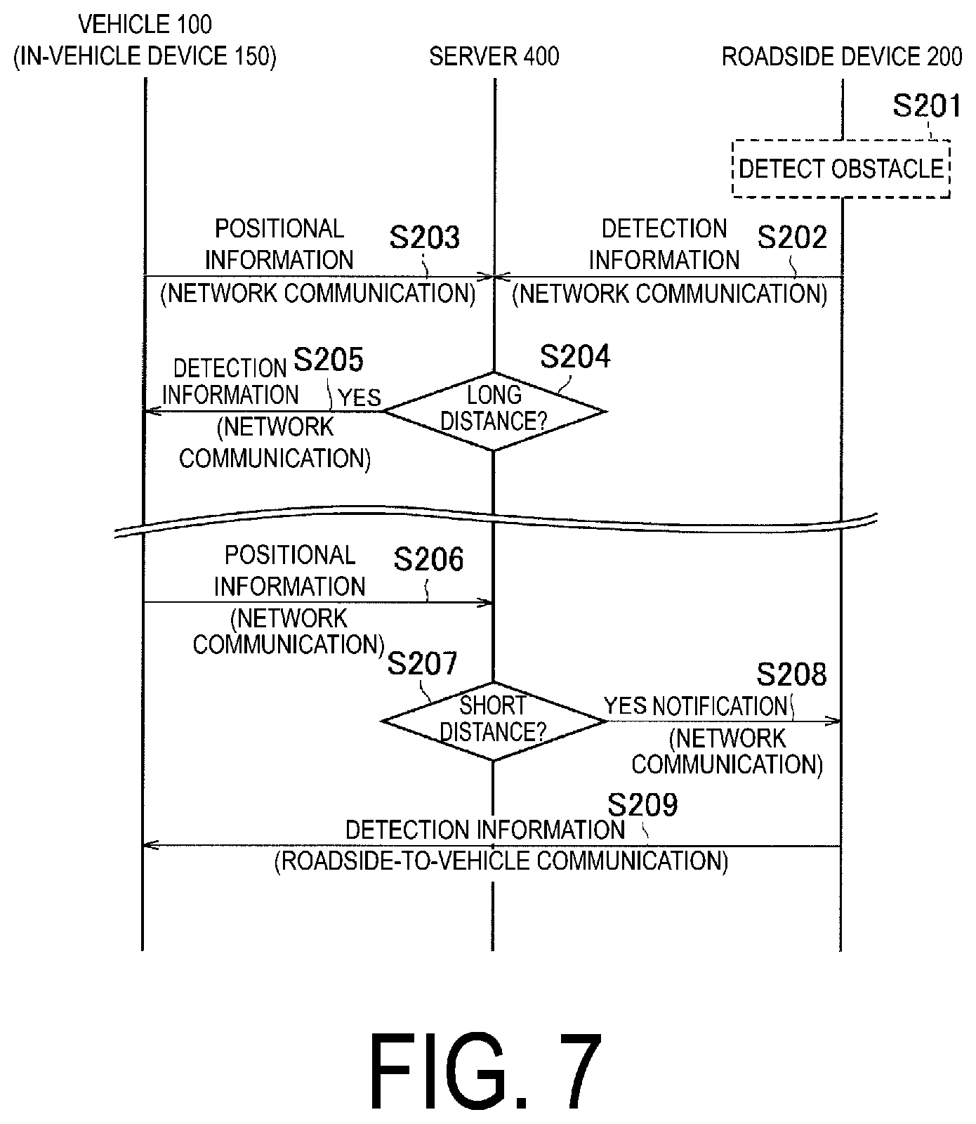 Patent US11783709 Figure 7 – Traffic communication system, roadside device, server, and traffic communication method
