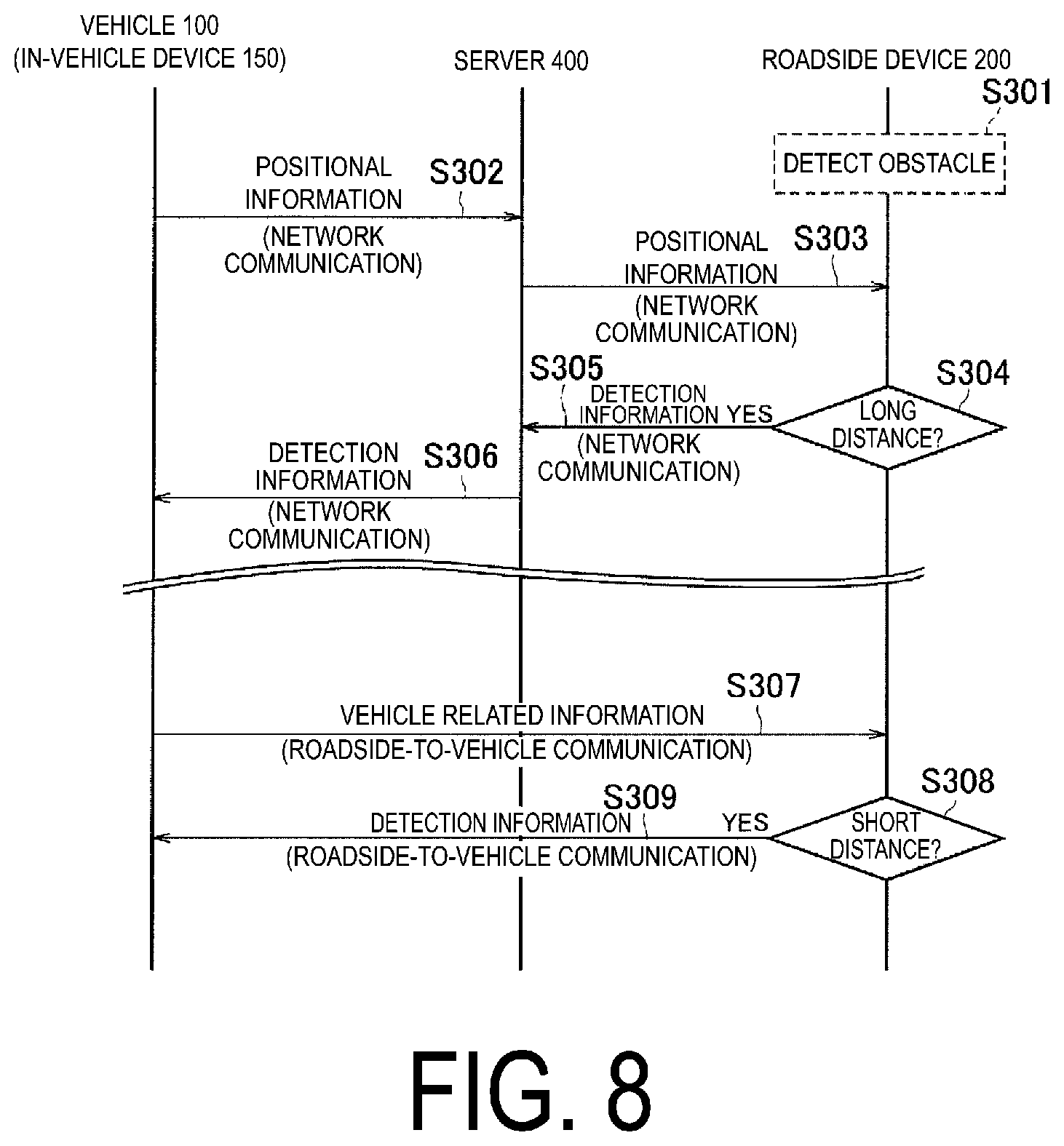 Patent US11783709 Figure 8 – Traffic communication system, roadside device, server, and traffic communication method