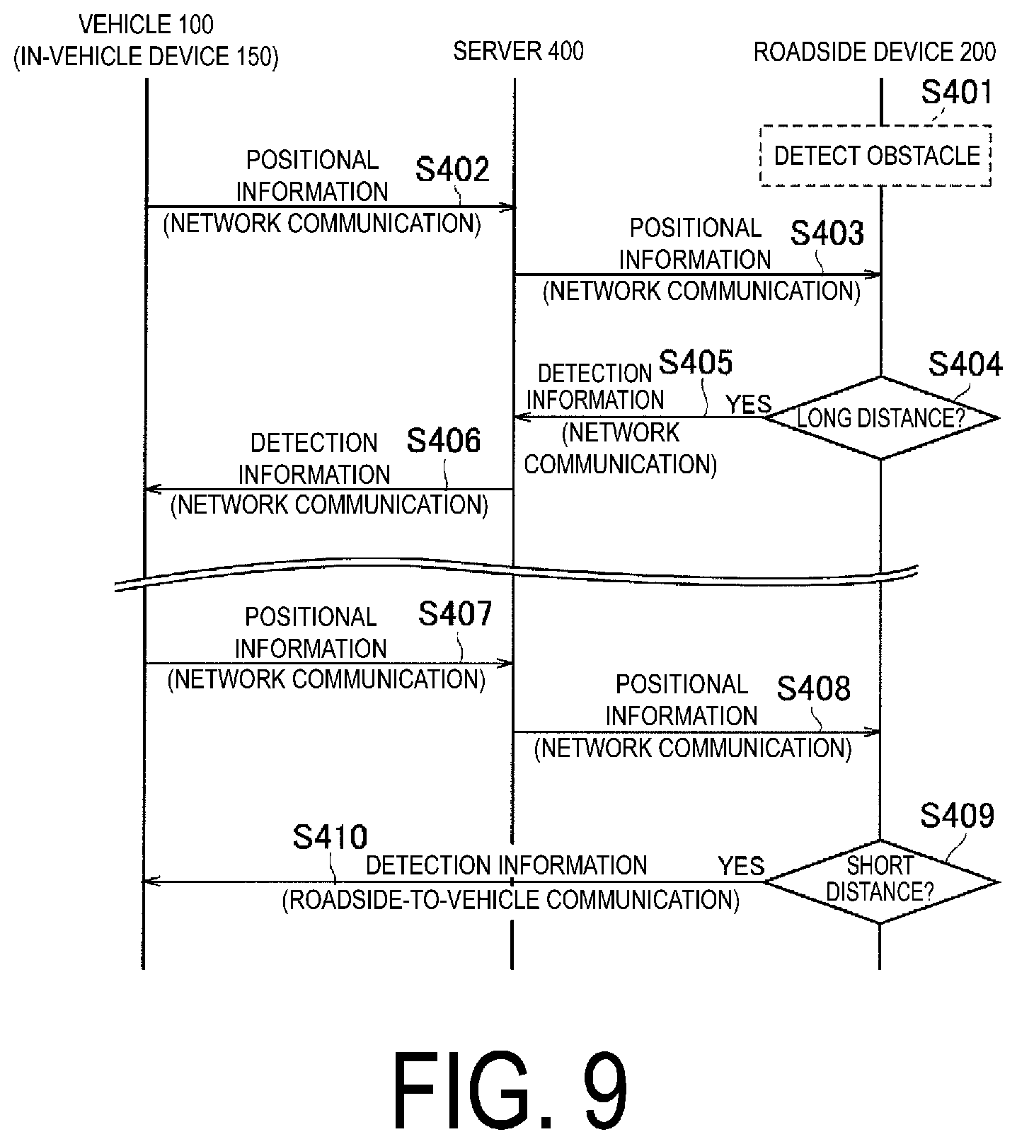 Patent US11783709 Figure 9 – Traffic communication system, roadside device, server, and traffic communication method