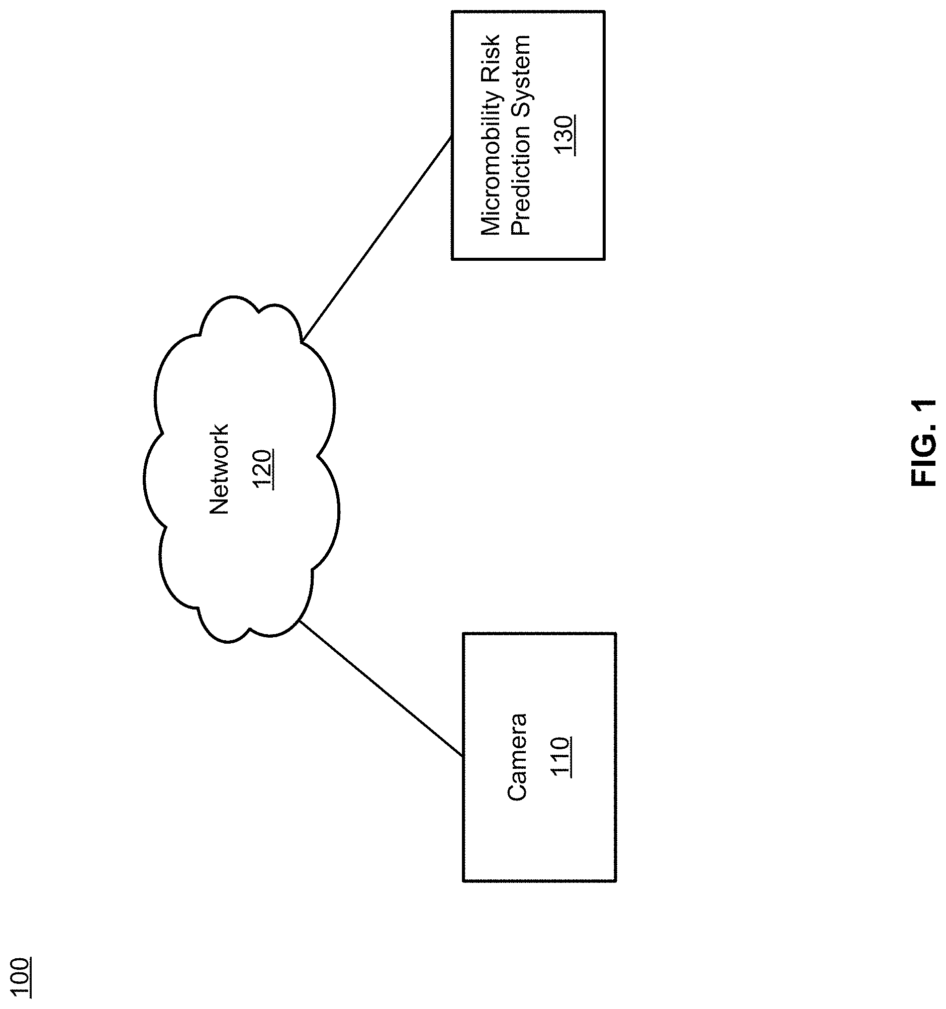 Patent US11783710 Figure 1 – Appearance and movement based model for determining risk of micro mobility users