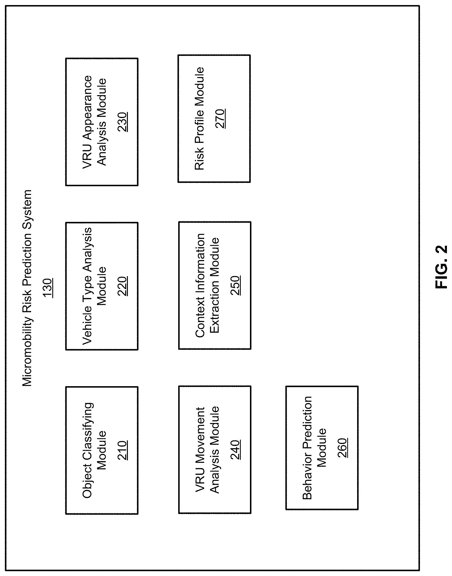 Patent US11783710 Figure 2 – Appearance and movement based model for determining risk of micro mobility users