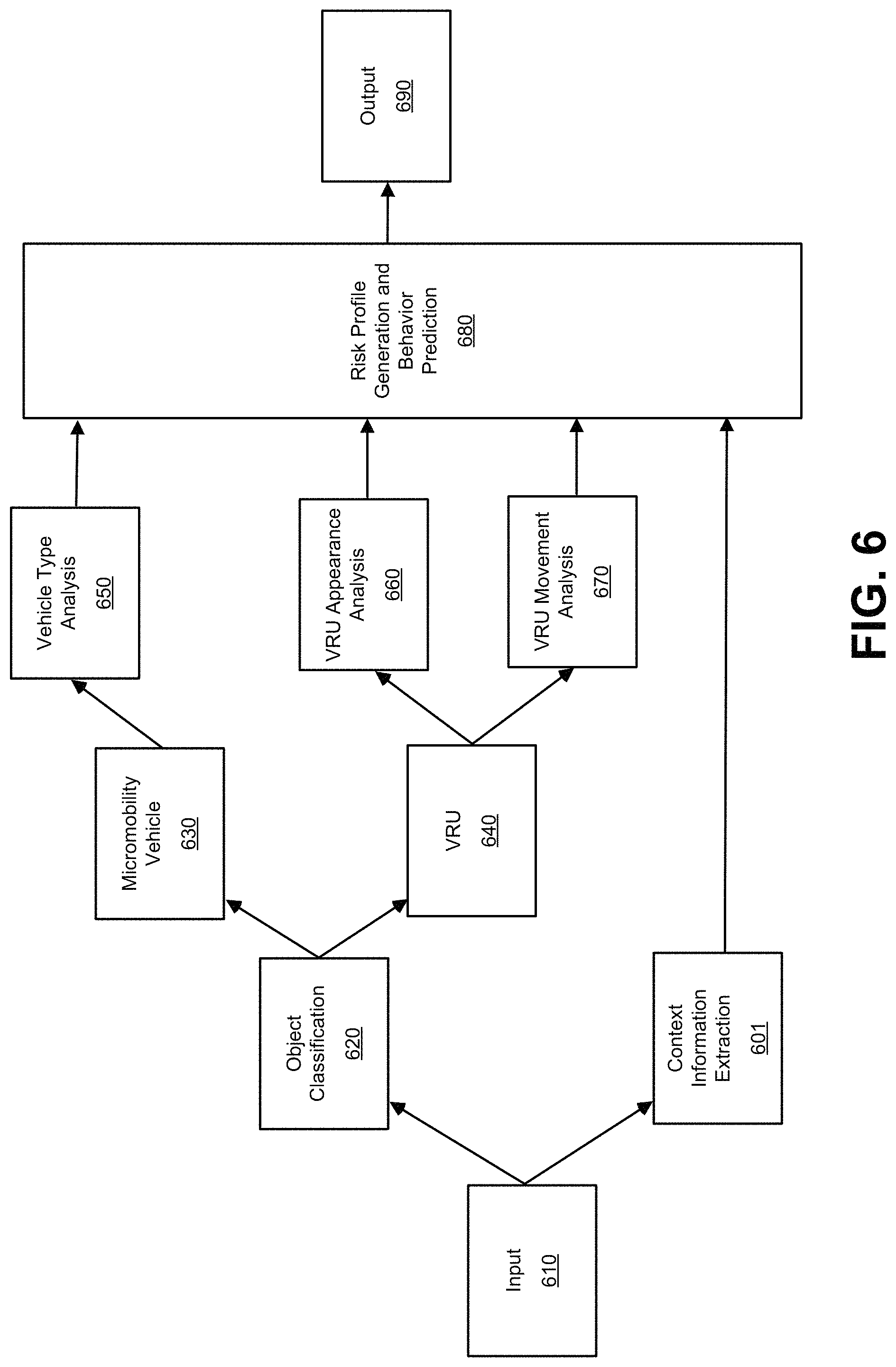 Patent US11783710 Figure 6 – Appearance and movement based model for determining risk of micro mobility users