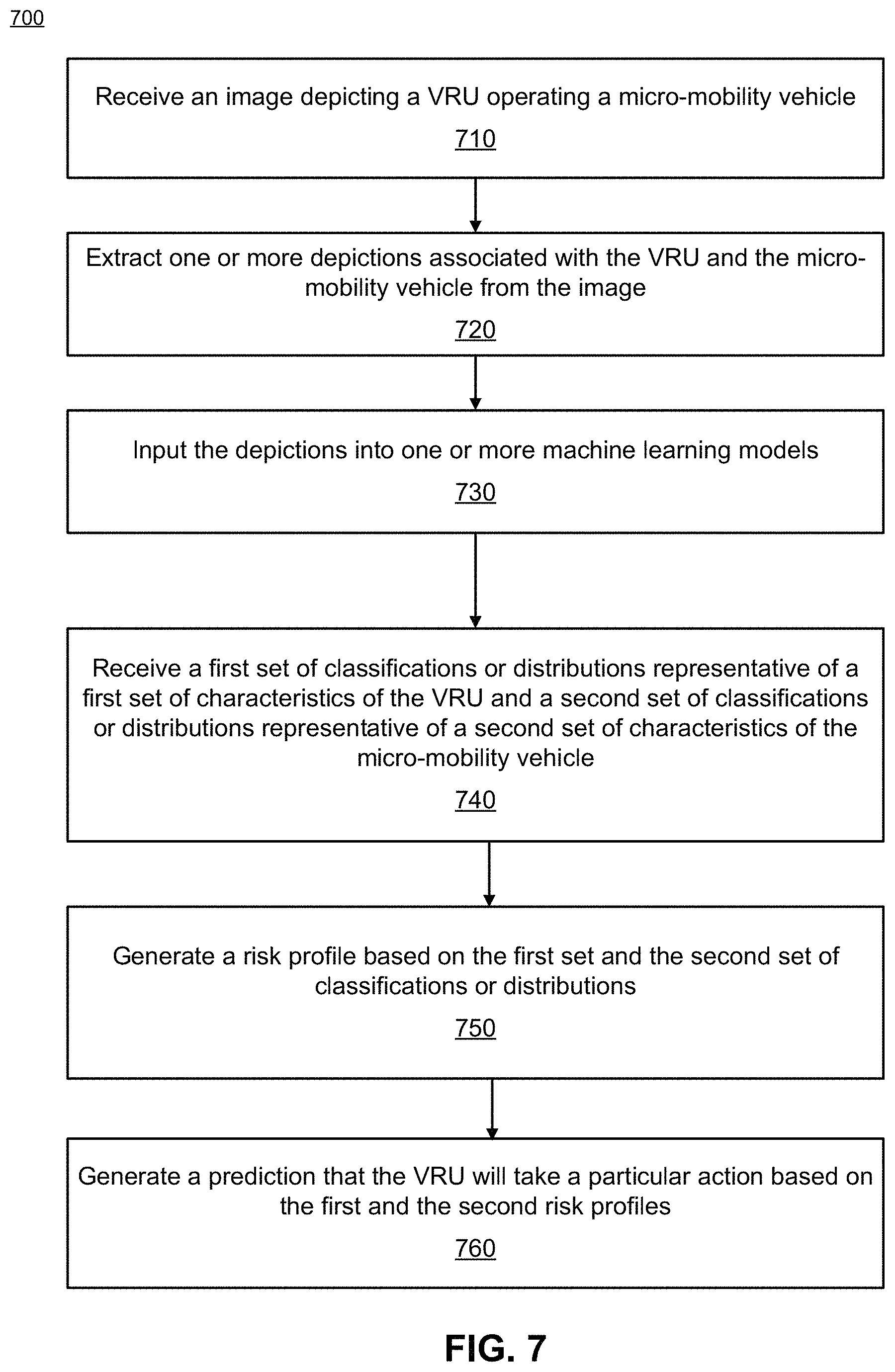 Patent US11783710 Figure 7 – Appearance and movement based model for determining risk of micro mobility users