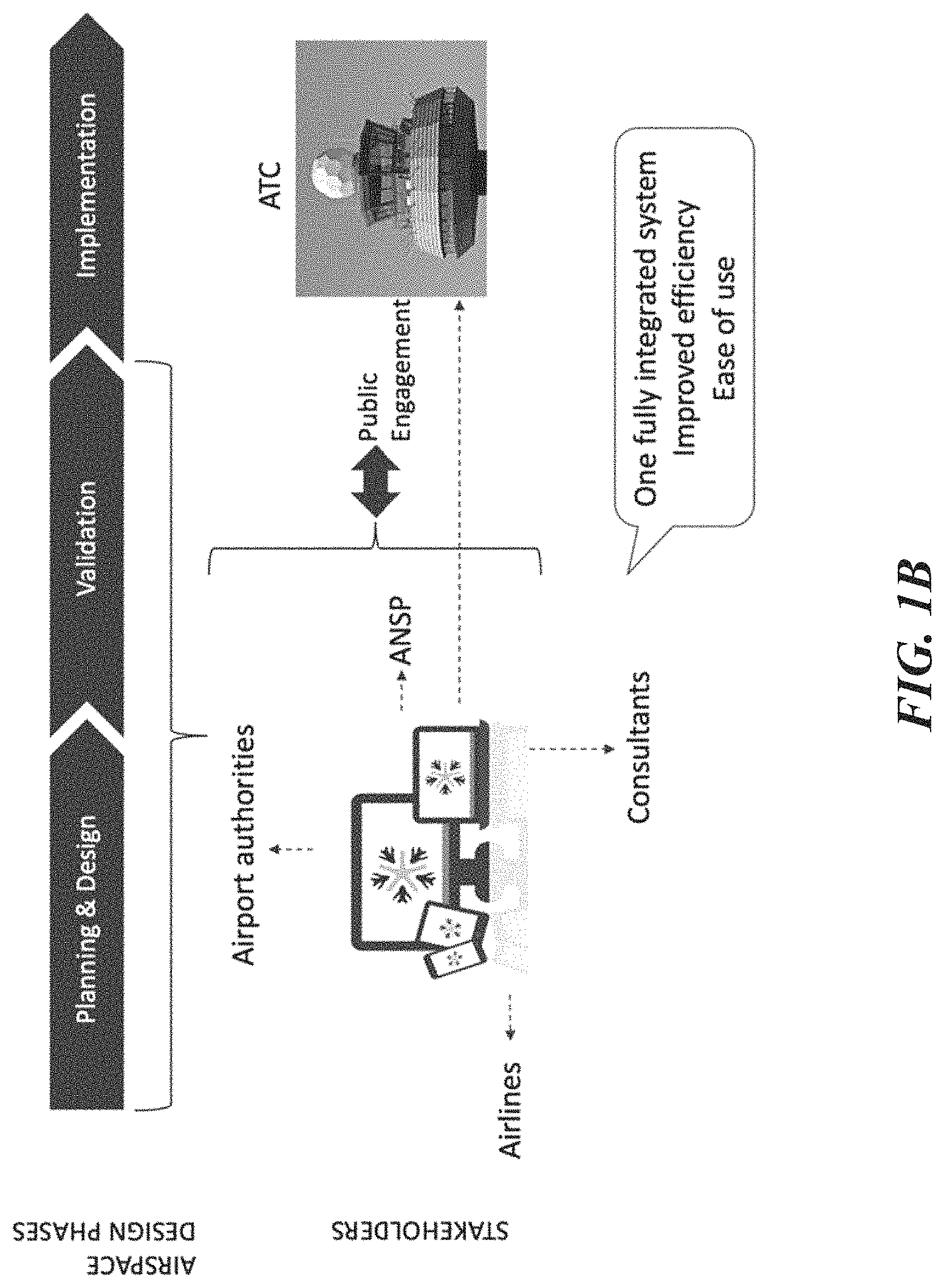 Patent US11783711 Figure 2 – Airspace information modeling and design