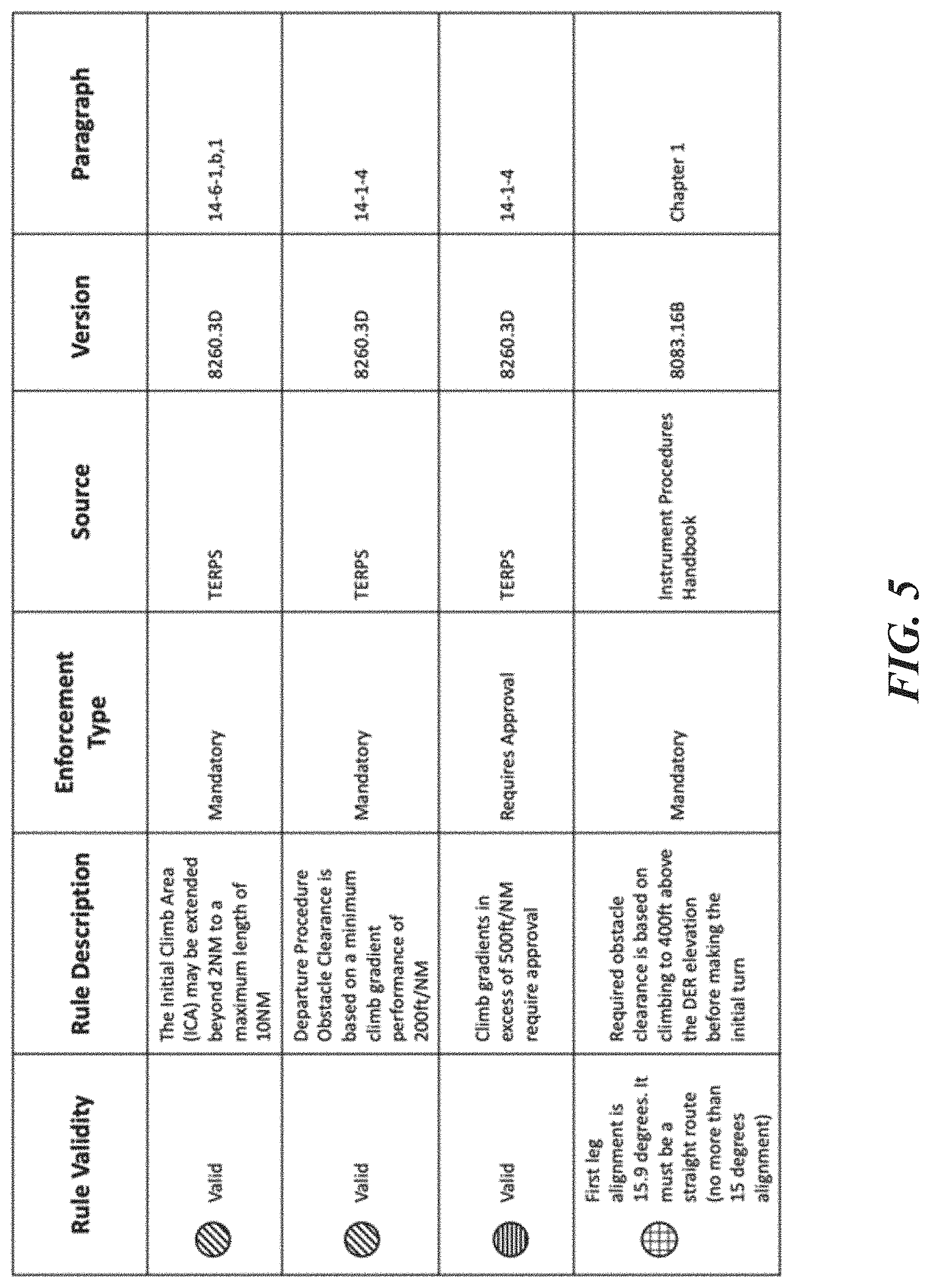 Patent US11783711 Figure 7 – Airspace information modeling and design