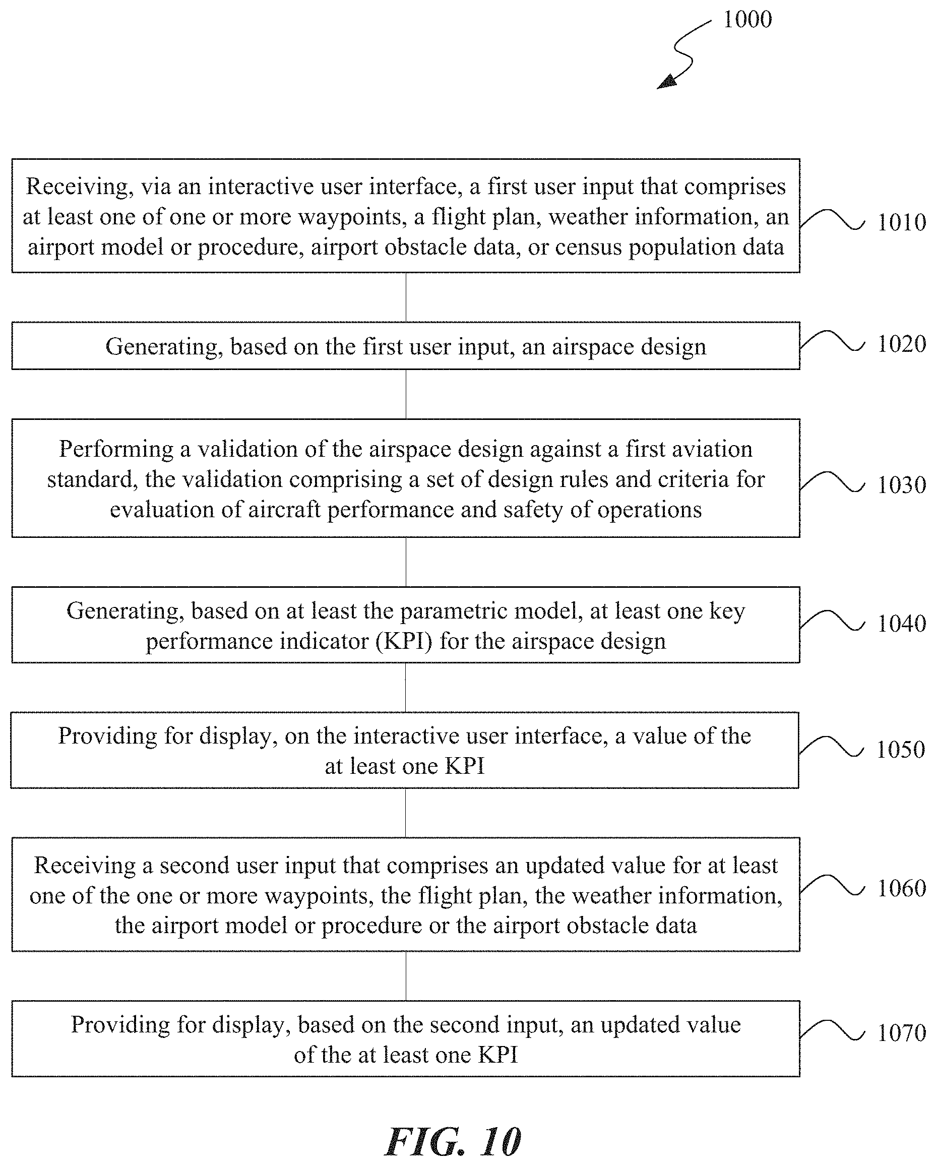 Patent US11783711 Figure 10 – Airspace information modeling and design