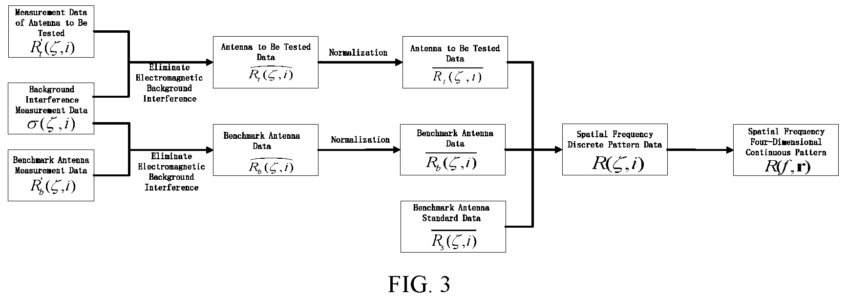 Patent US11783713 Figure 2 – Method and device for measuring four-dimensional (4D) radiation pattern of outdoor antenna based on unmanned aerial vehicle (UAV)