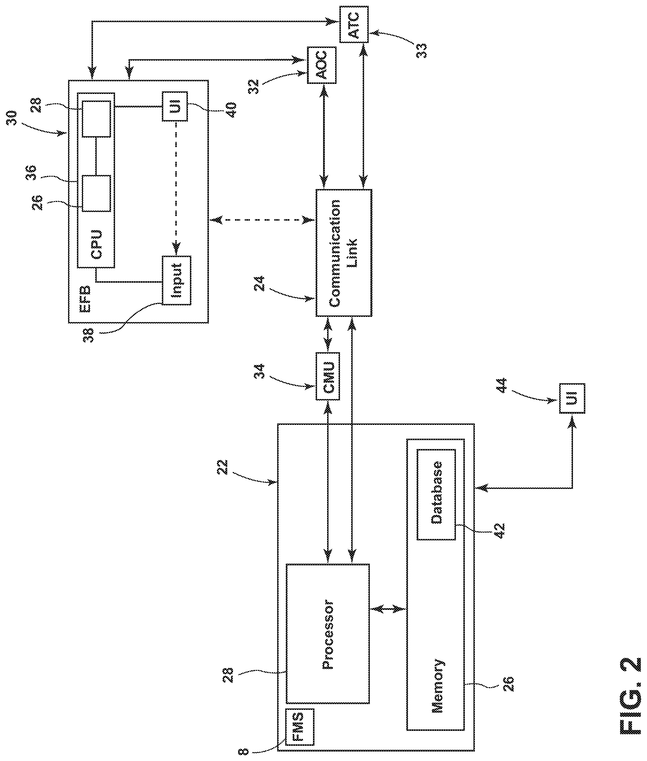 Patent US11783714 Figure 2 – Method and system for synchronizing a flight management system with an external device