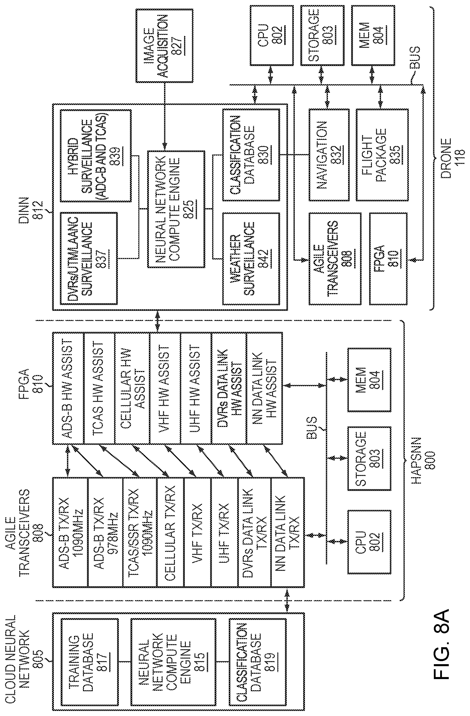 Patent US11783715 Figure 8 – Unmanned aerial vehicle with neural network for enhanced mission performance