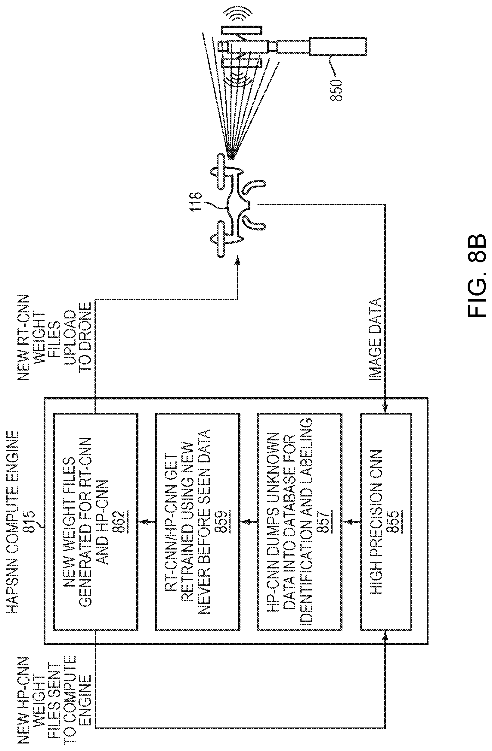 Patent US11783715 Figure 9 – Unmanned aerial vehicle with neural network for enhanced mission performance