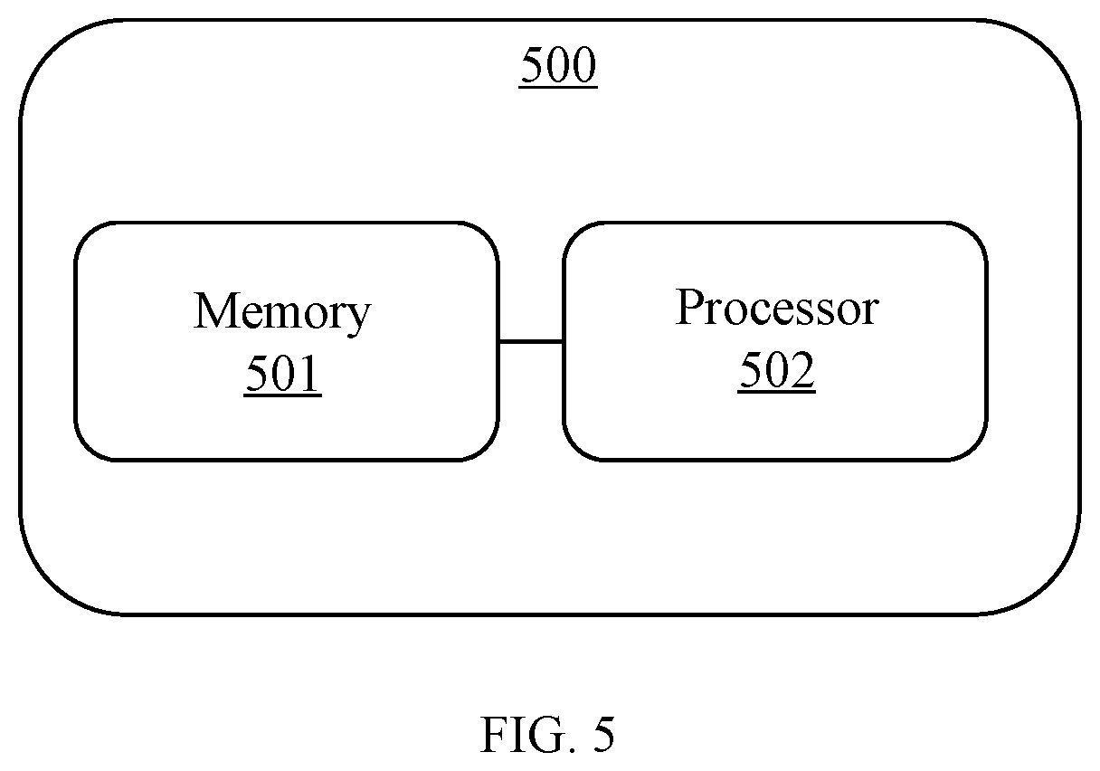 Patent US11783716 Figure 5 – Return flight control method and device for unmanned aerial vehicle, and unmanned aerial vehicle