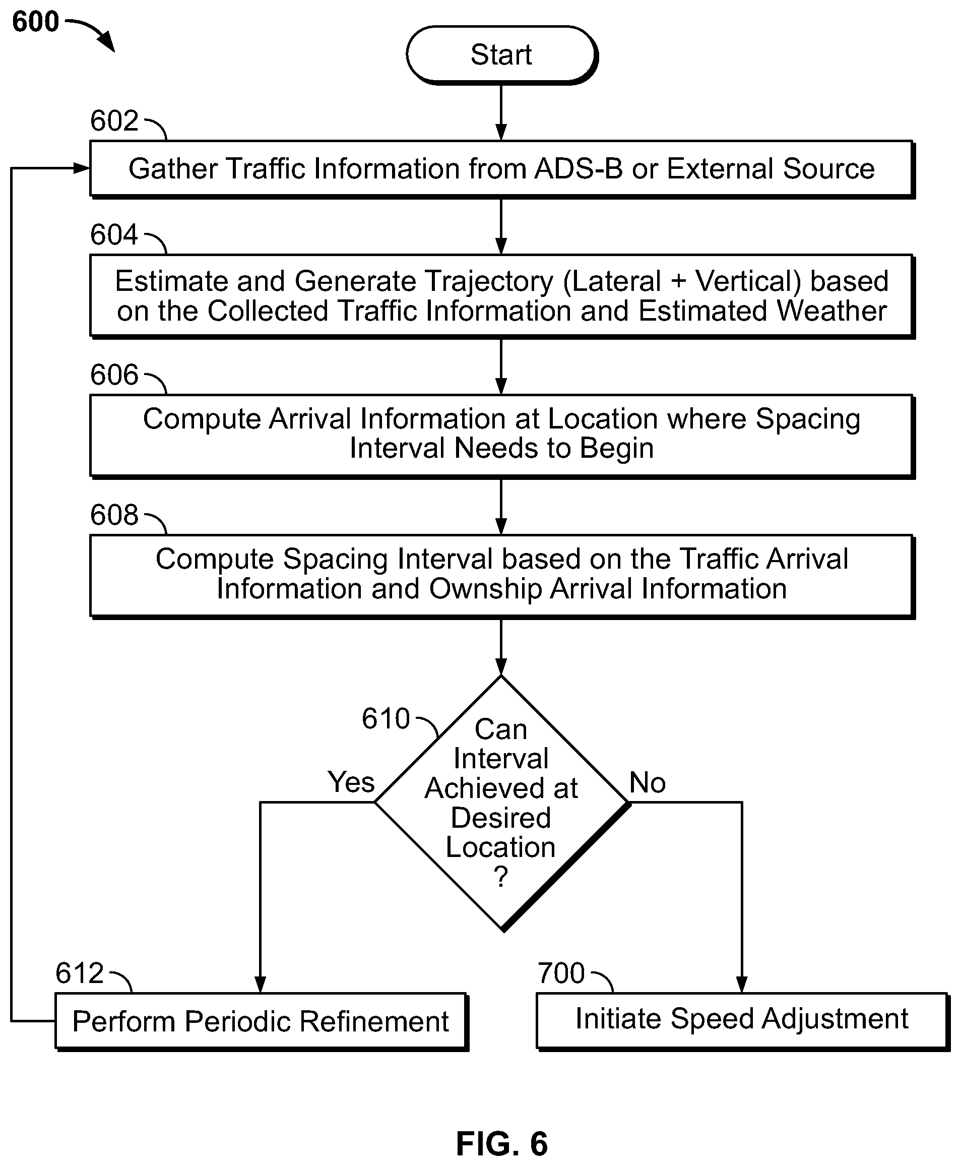 Patent US11783717 Figure 6 – Systems and methods for identifying a number of feasible target traffic for a paired approach