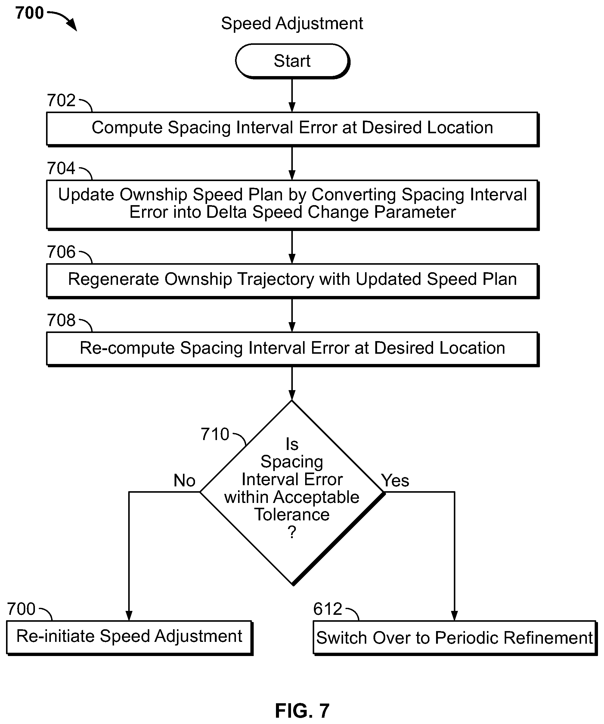 Patent US11783717 Figure 7 – Systems and methods for identifying a number of feasible target traffic for a paired approach