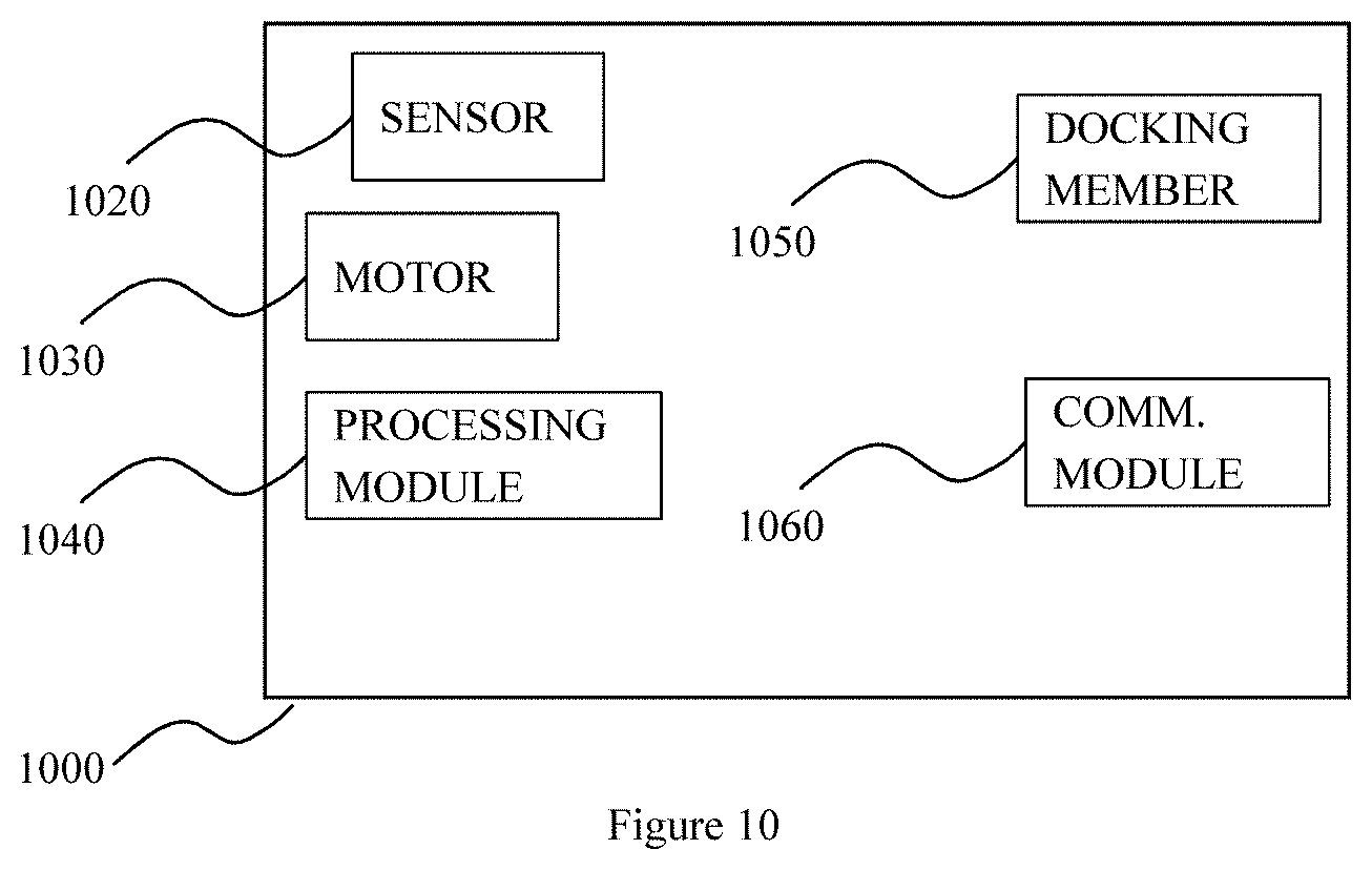 Patent US11783719 Figure 10 – Device and system for docking an aerial vehicle