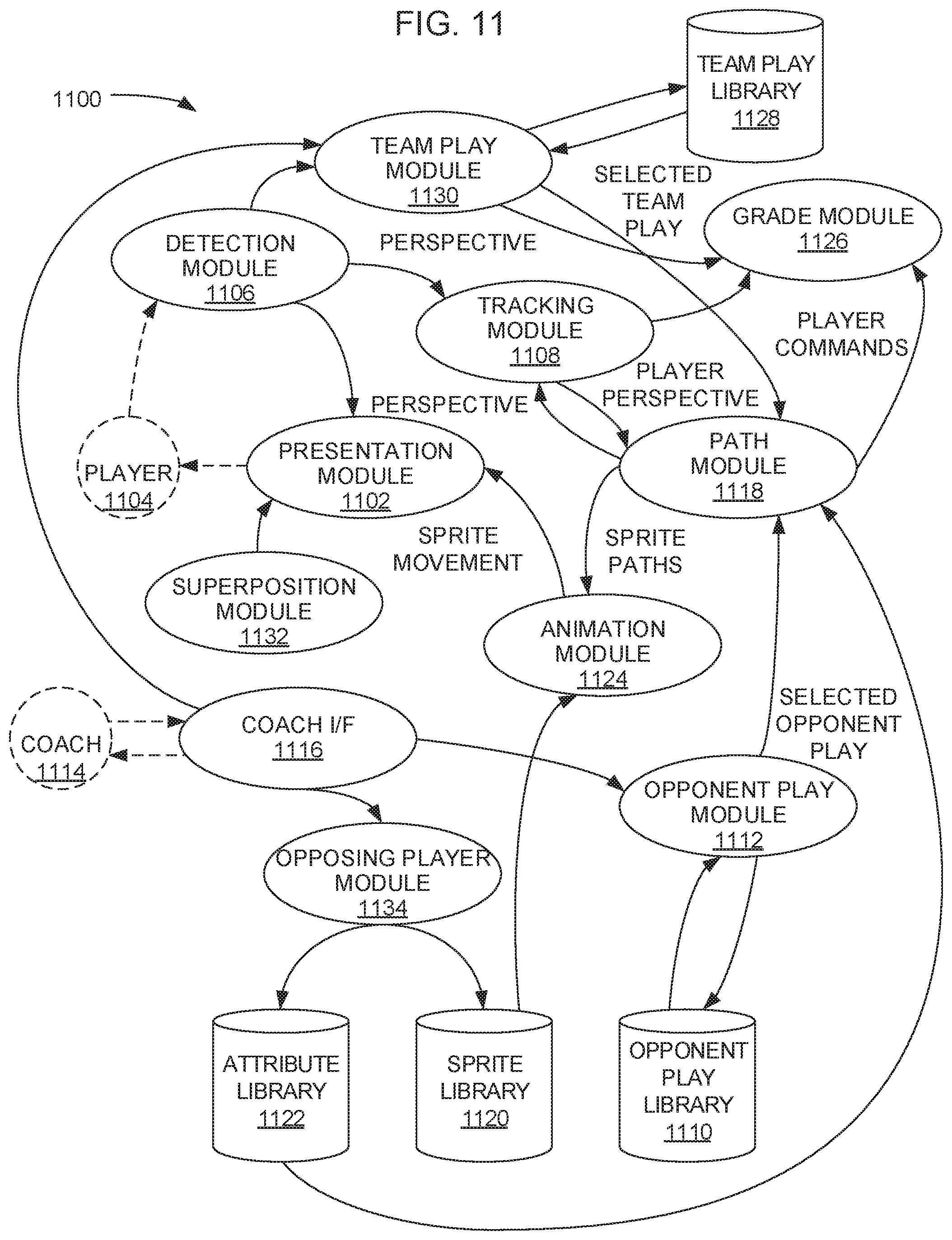 Patent US11783721 Figure 11 – Virtual team sport trainer