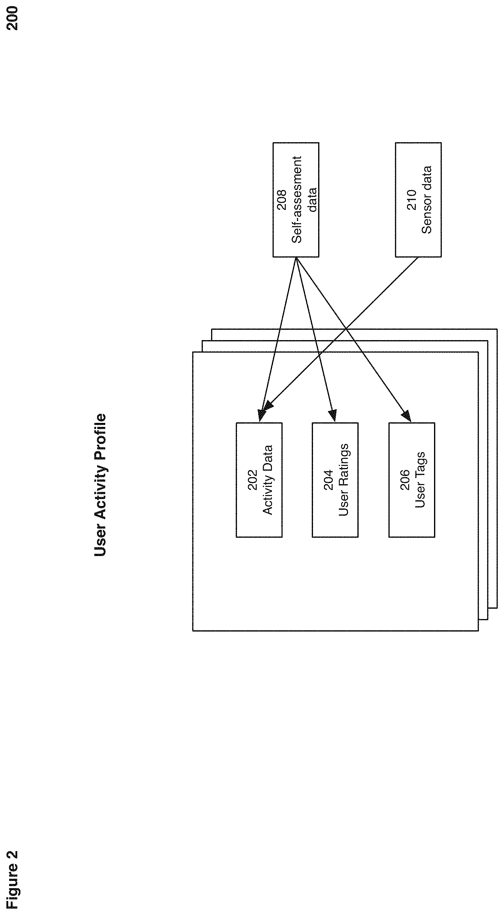 Patent US11783723 Figure 2 – Method and system for music and dance recommendations