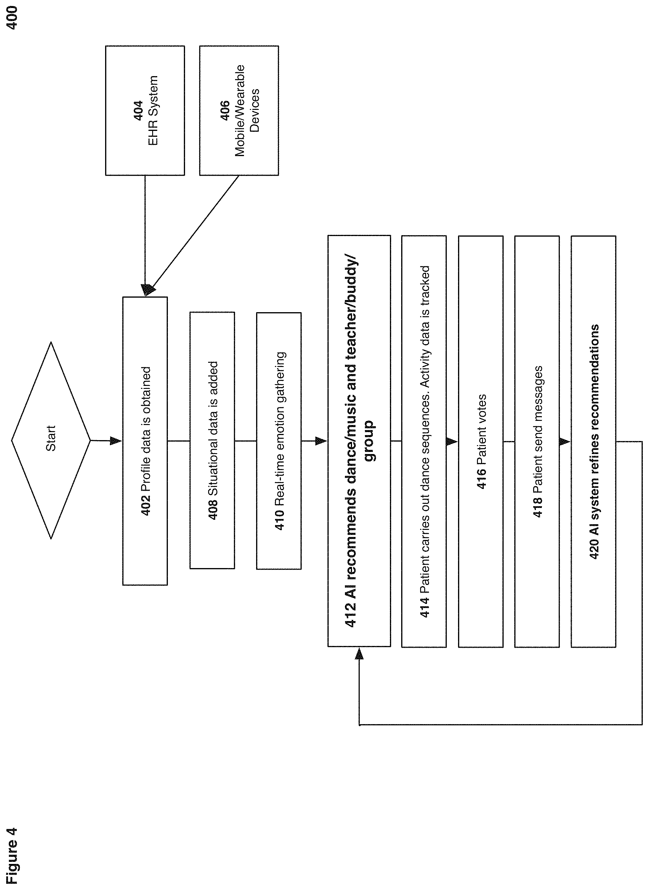 Patent US11783723 Figure 4 – Method and system for music and dance recommendations