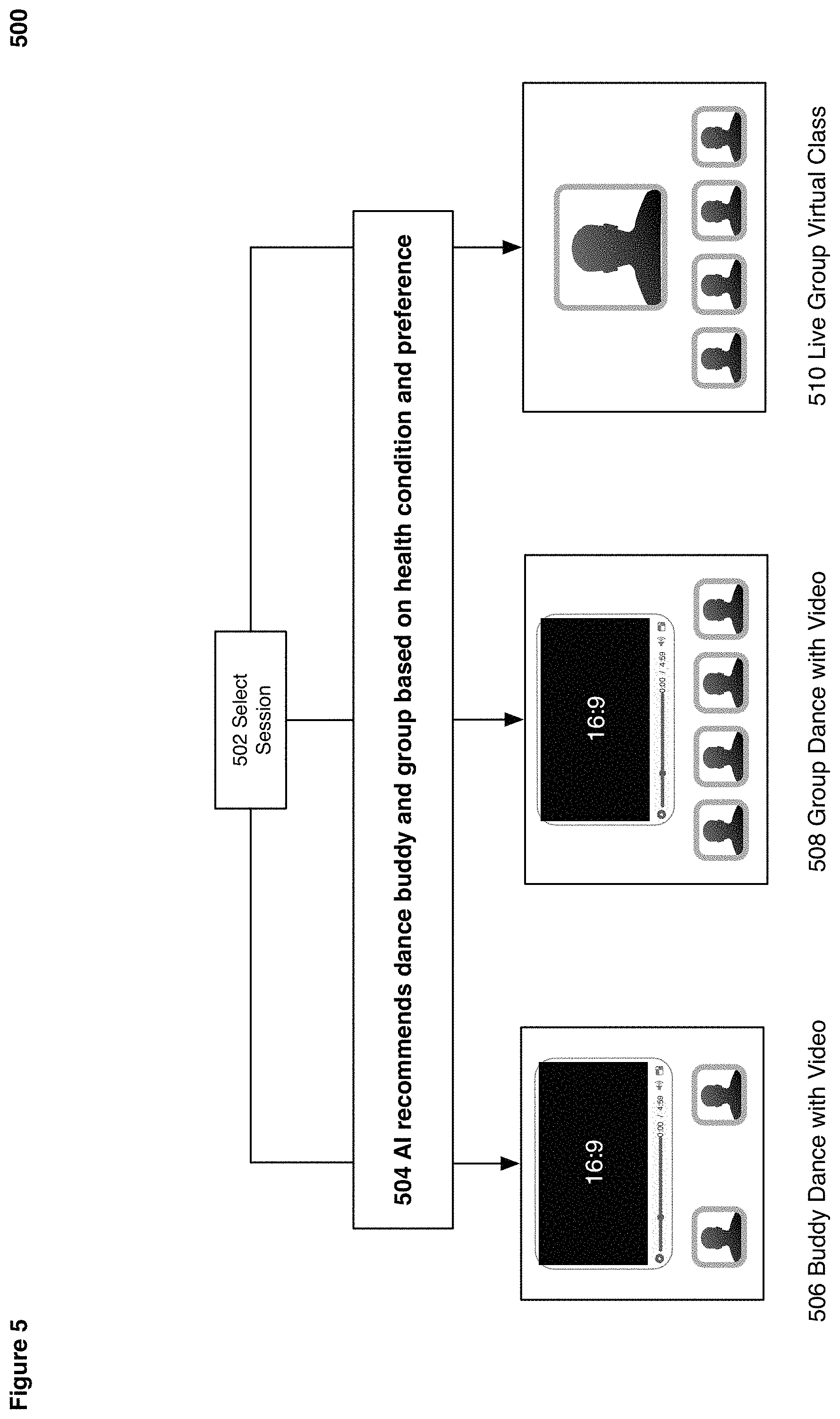Patent US11783723 Figure 5 – Method and system for music and dance recommendations
