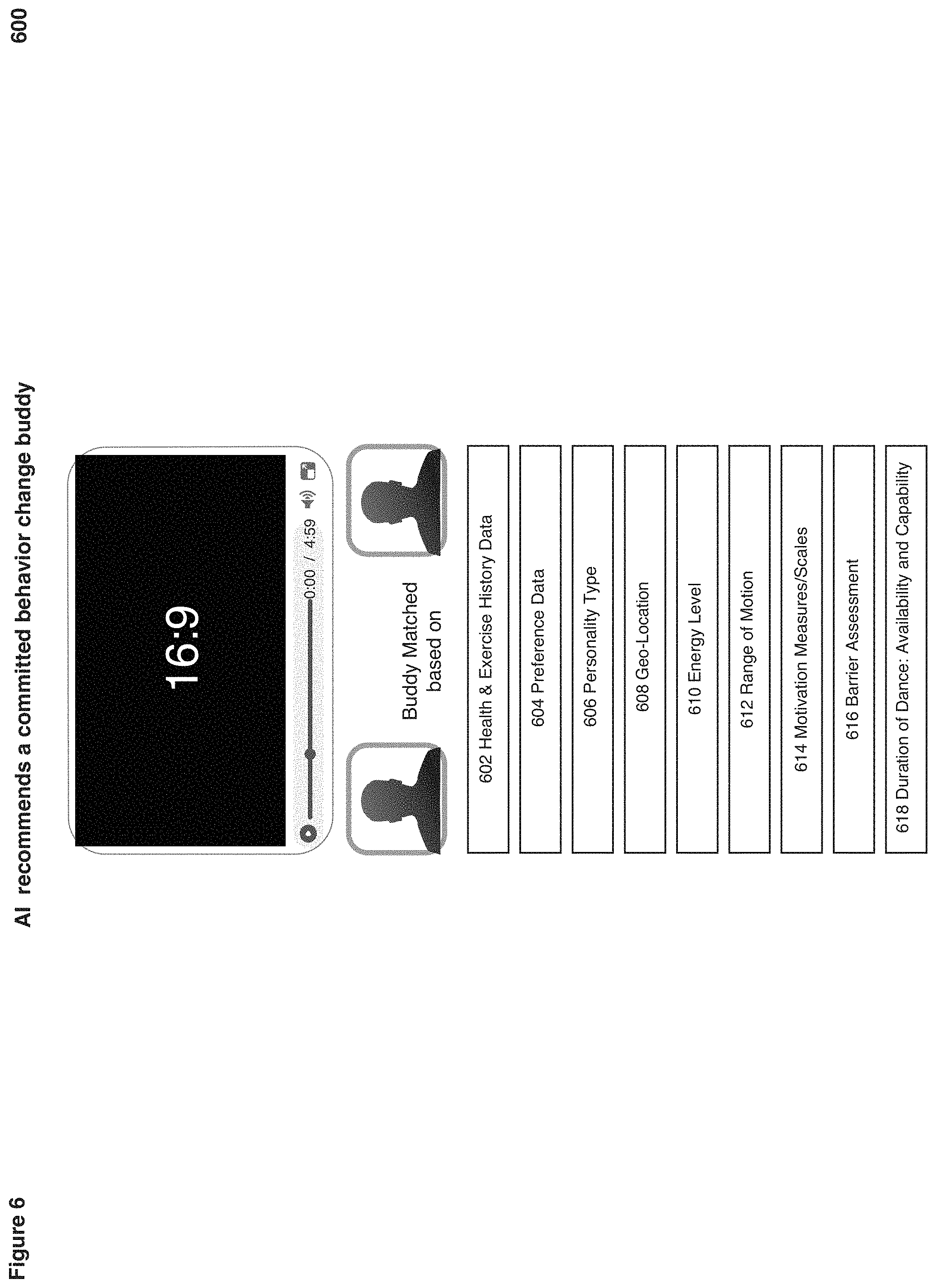 Patent US11783723 Figure 6 – Method and system for music and dance recommendations