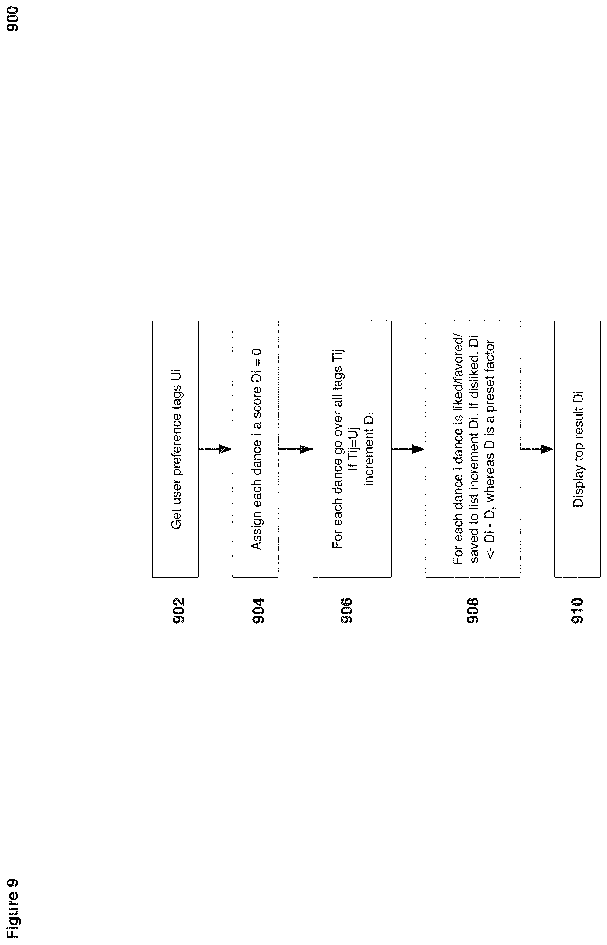 Patent US11783723 Figure 9 – Method and system for music and dance recommendations