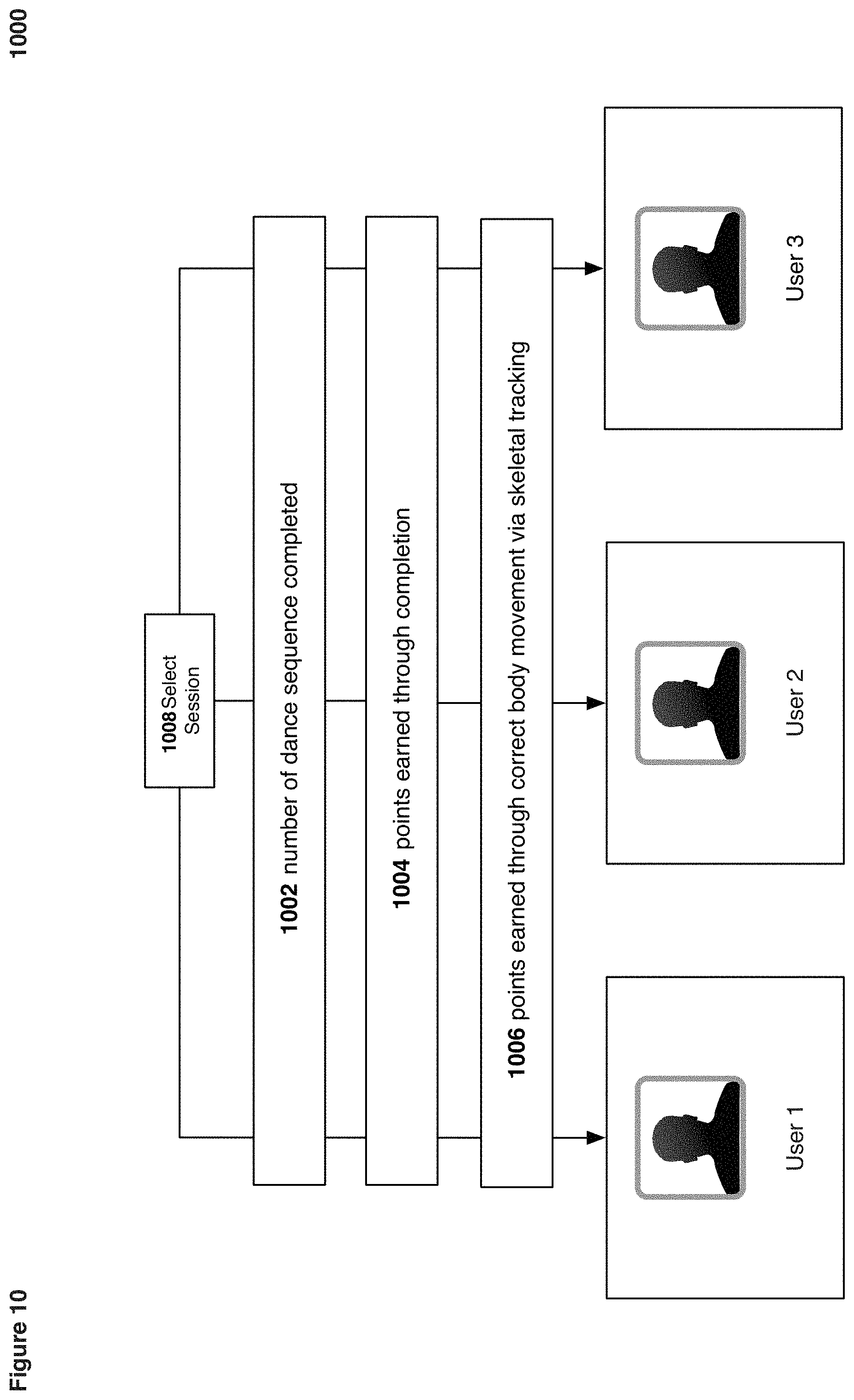 Patent US11783723 Figure 10 – Method and system for music and dance recommendations