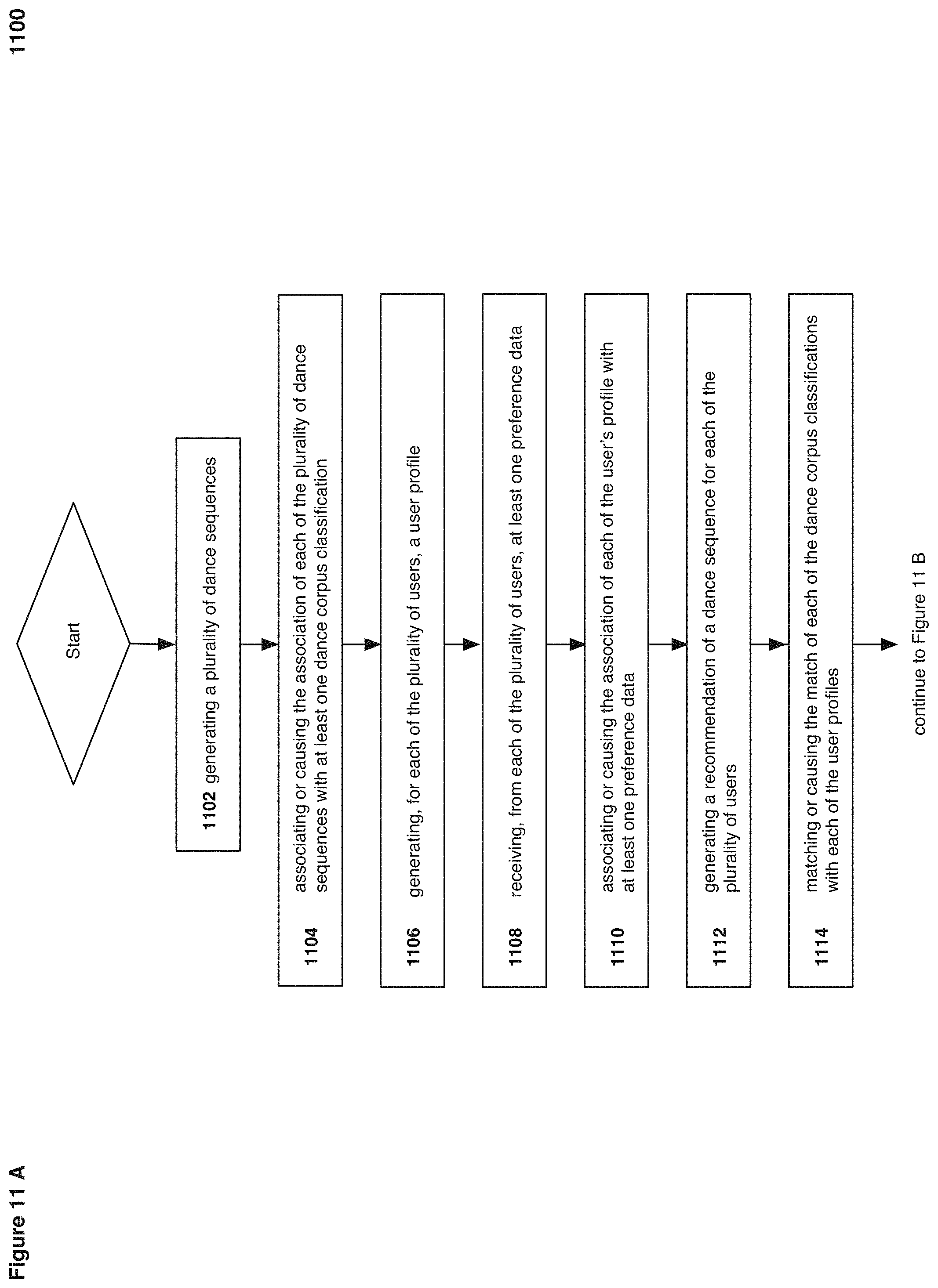 Patent US11783723 Figure 11 – Method and system for music and dance recommendations
