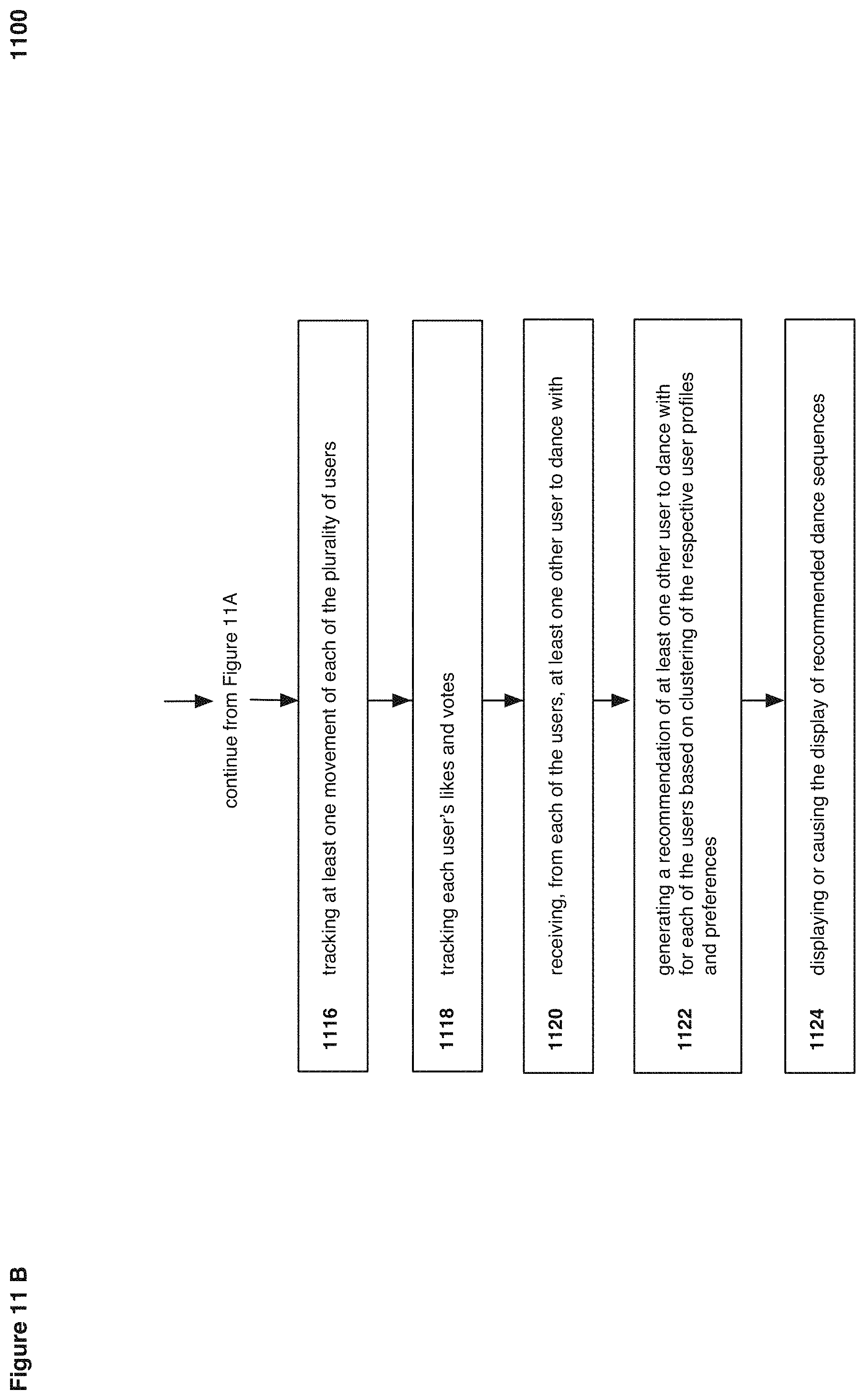 Patent US11783723 Figure 12 – Method and system for music and dance recommendations