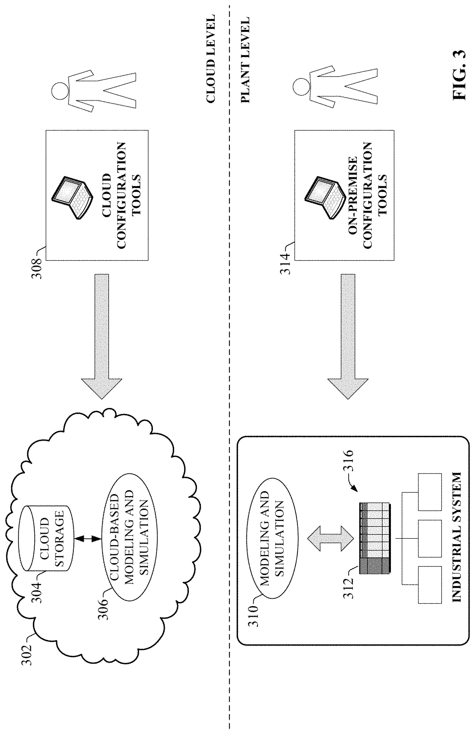 Patent US11783725 Figure 3 – Snapshot management architecture for process control operator training system lifecycle
